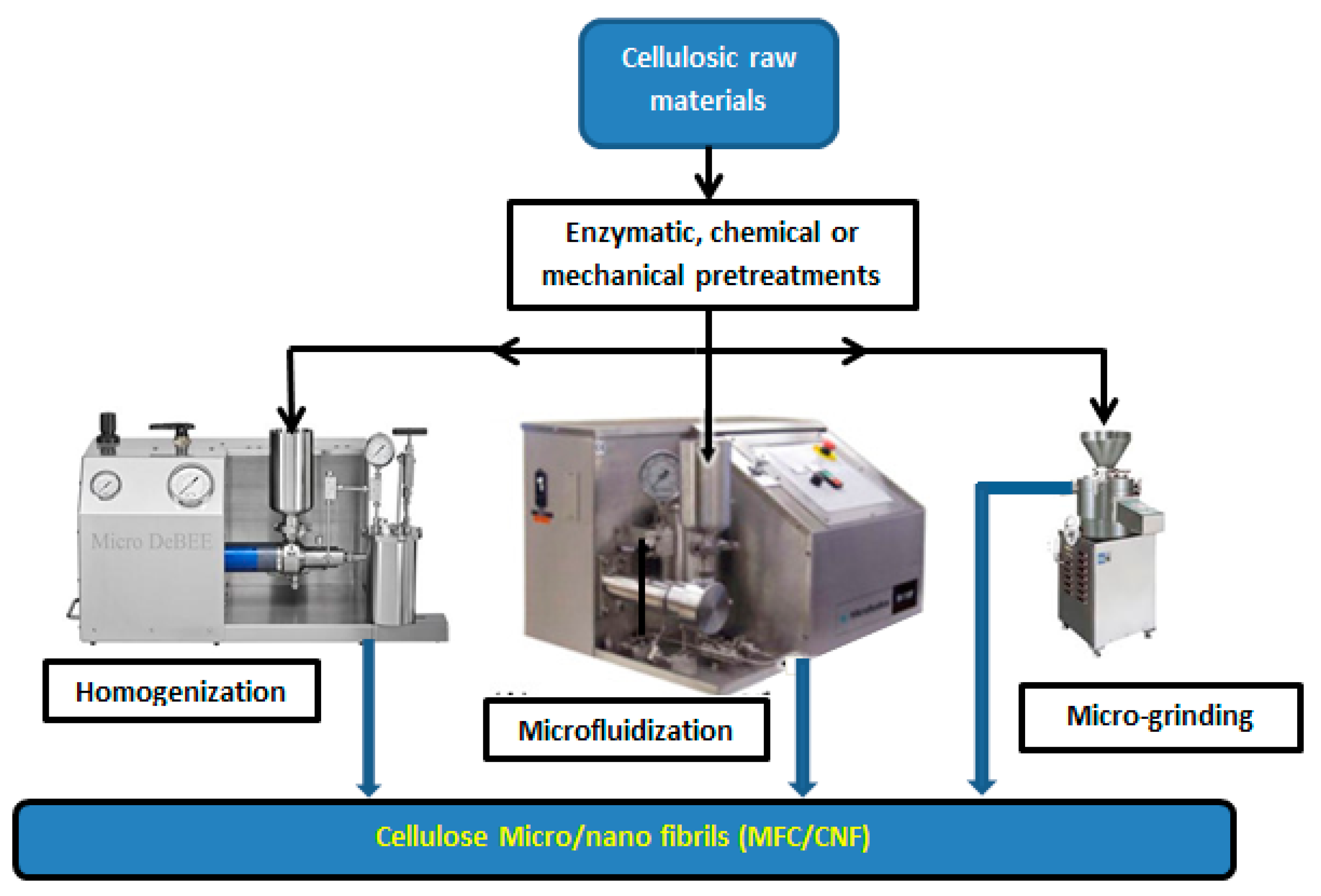 Nanomaterials 10 01726 g002 Nanomaterials 10 01726 g002