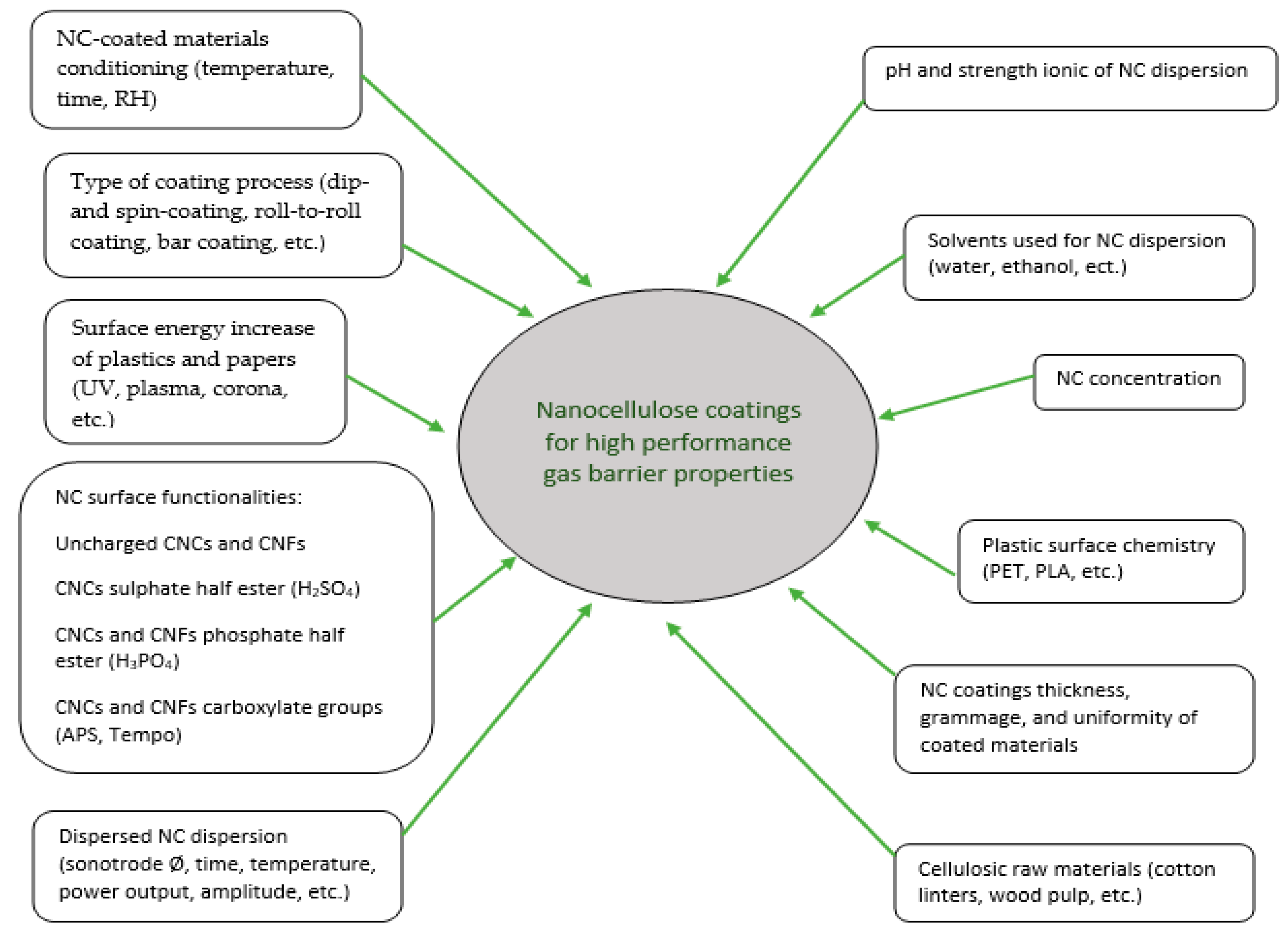 Nanomaterials 10 01726 g006 Nanomaterials 10 01726 g006