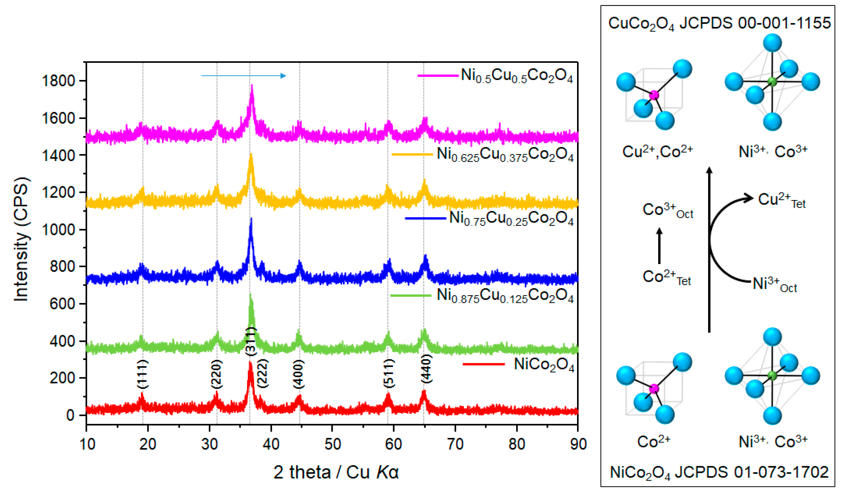 Nanomaterials 10 01727 g001 Nanomaterials 10 01727 g001