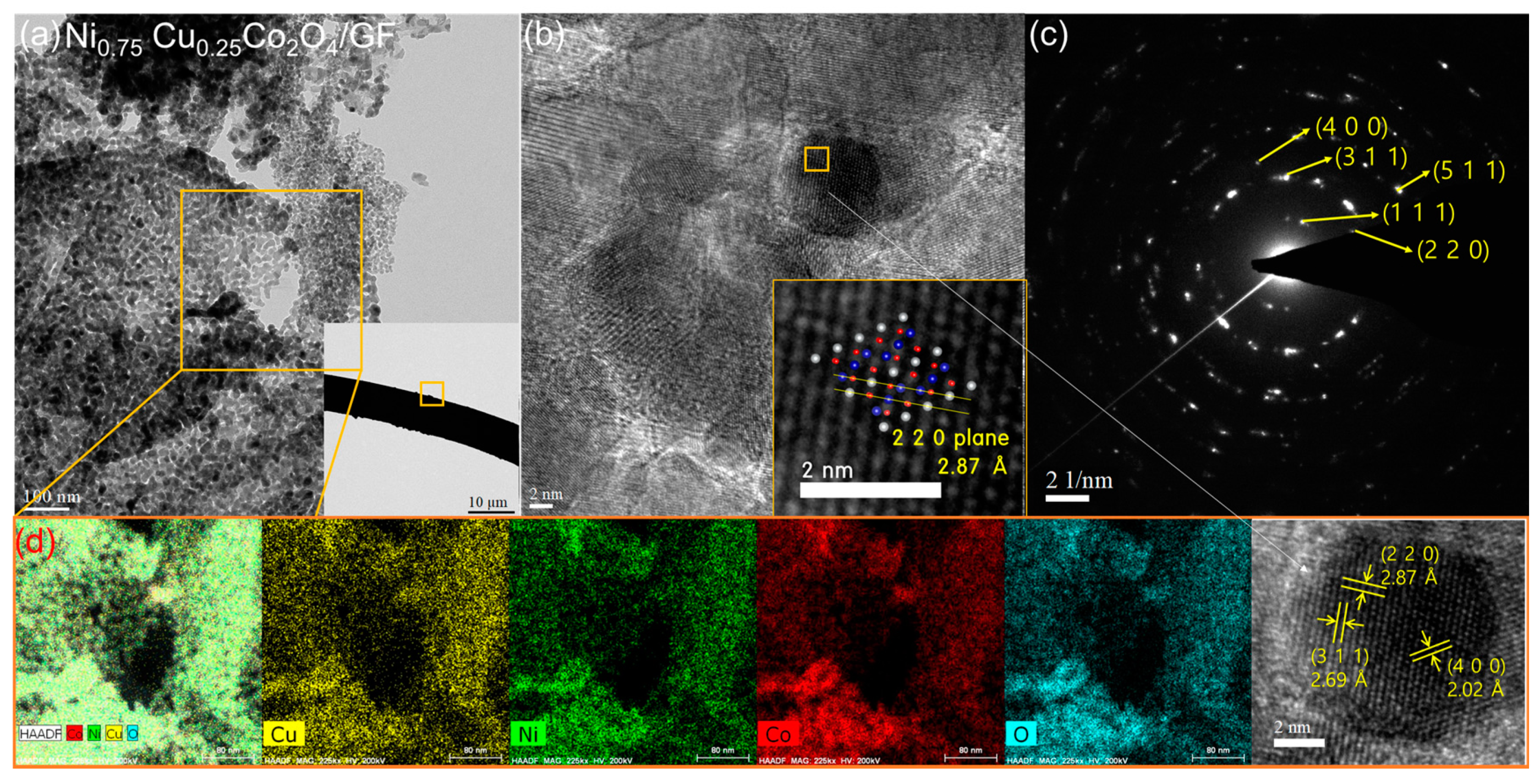 Nanomaterials Free Full Text Enhanced Electrochemical Properties And Oer Performances By Cu Substitution In Nico2o4 Spinel Structure Html