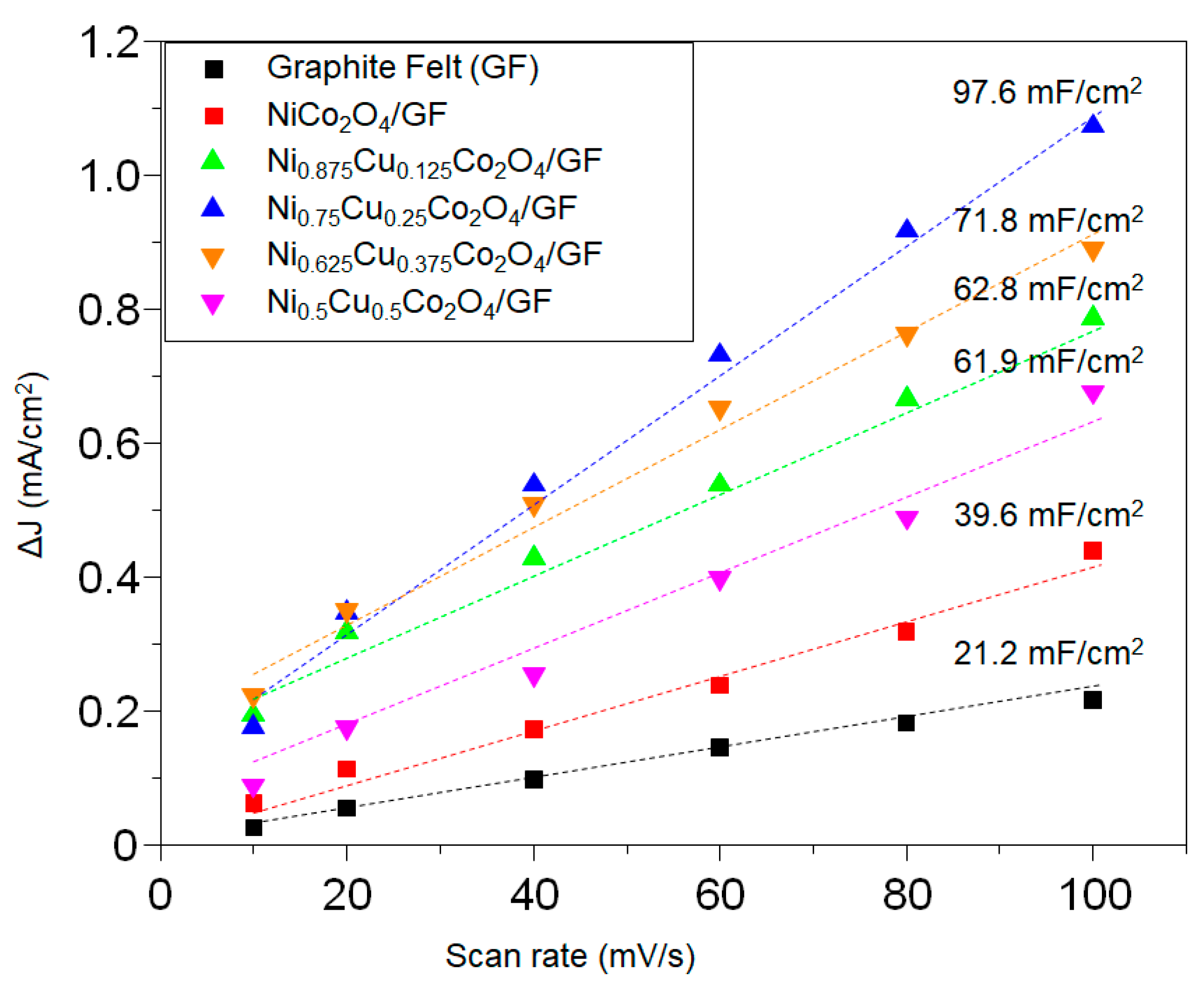 Nanomaterials 10 01727 g005 Nanomaterials 10 01727 g005