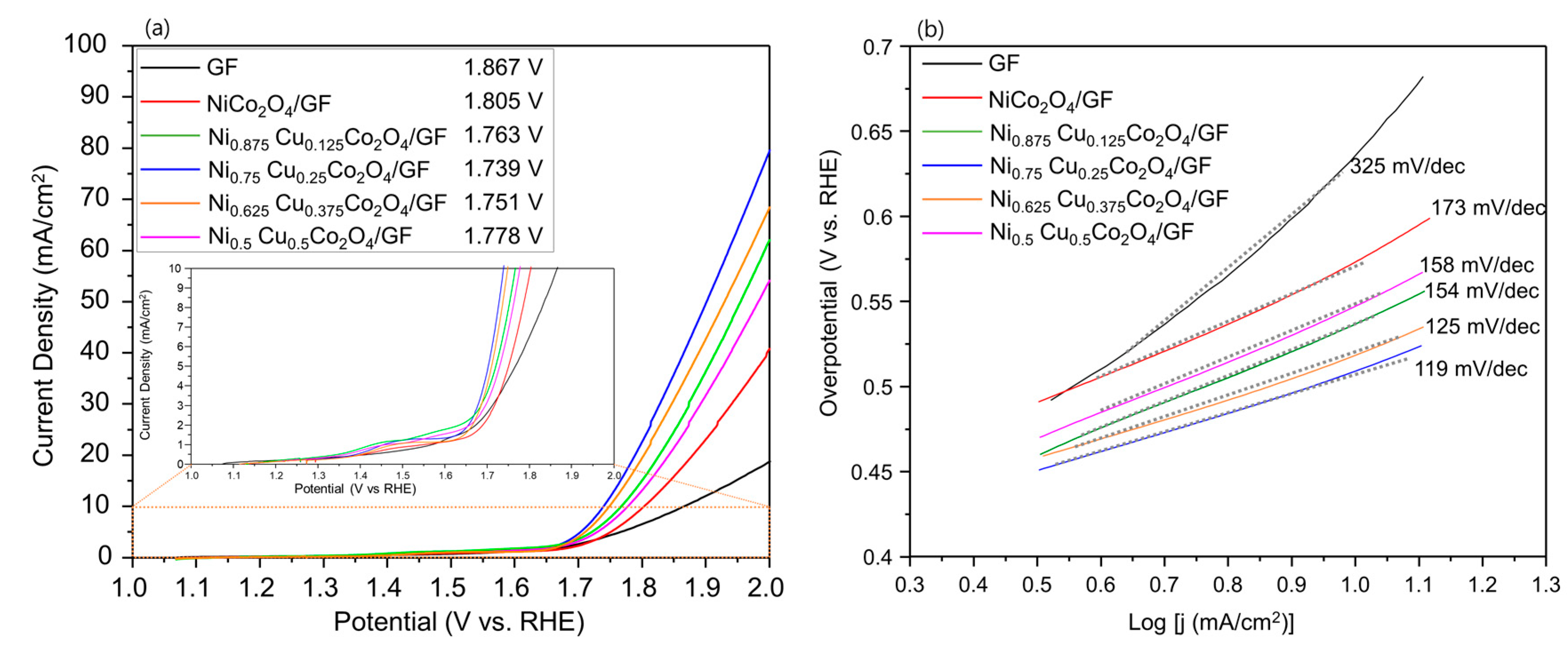 Nanomaterials 10 01727 g006 Nanomaterials 10 01727 g006
