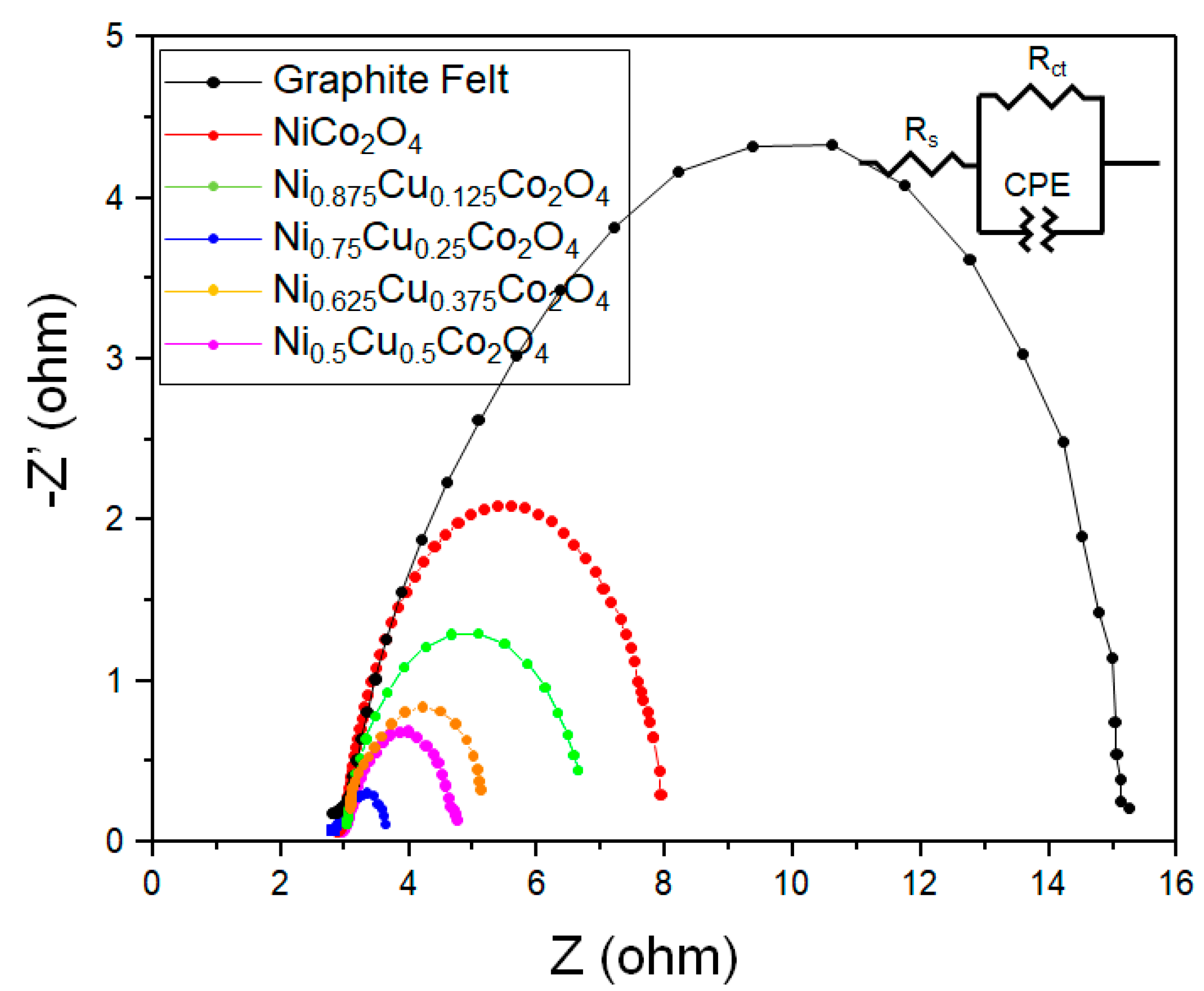 Nanomaterials 10 01727 g007 Nanomaterials 10 01727 g007