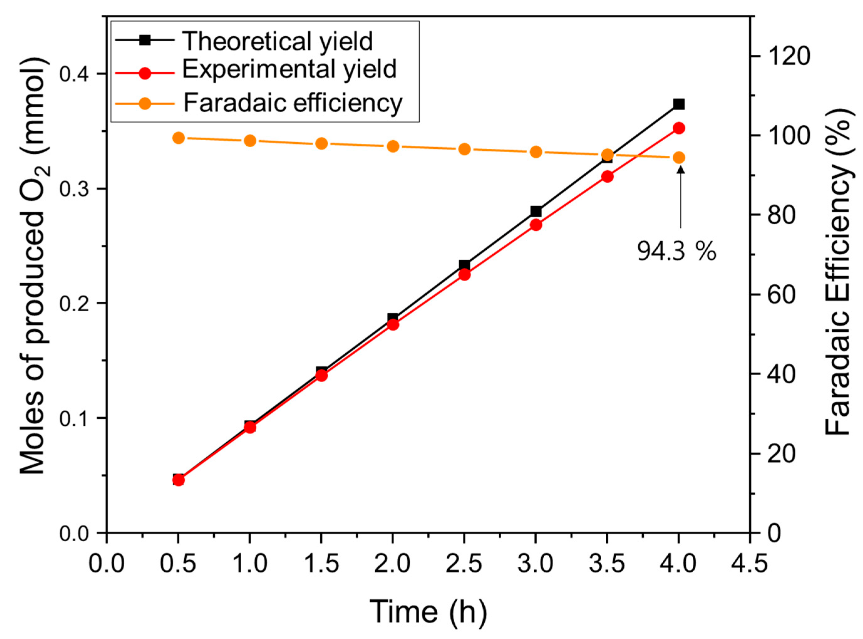 Nanomaterials 10 01727 g009 Nanomaterials 10 01727 g009
