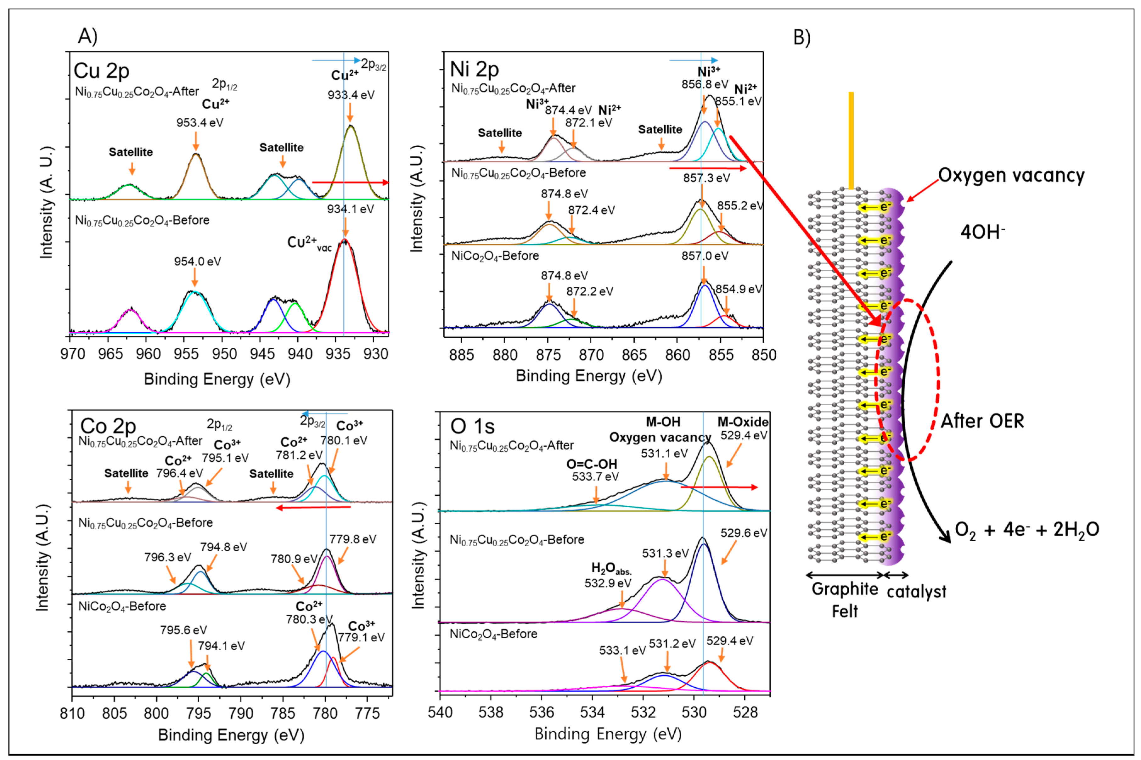 Nanomaterials 10 01727 g010 Nanomaterials 10 01727 g010