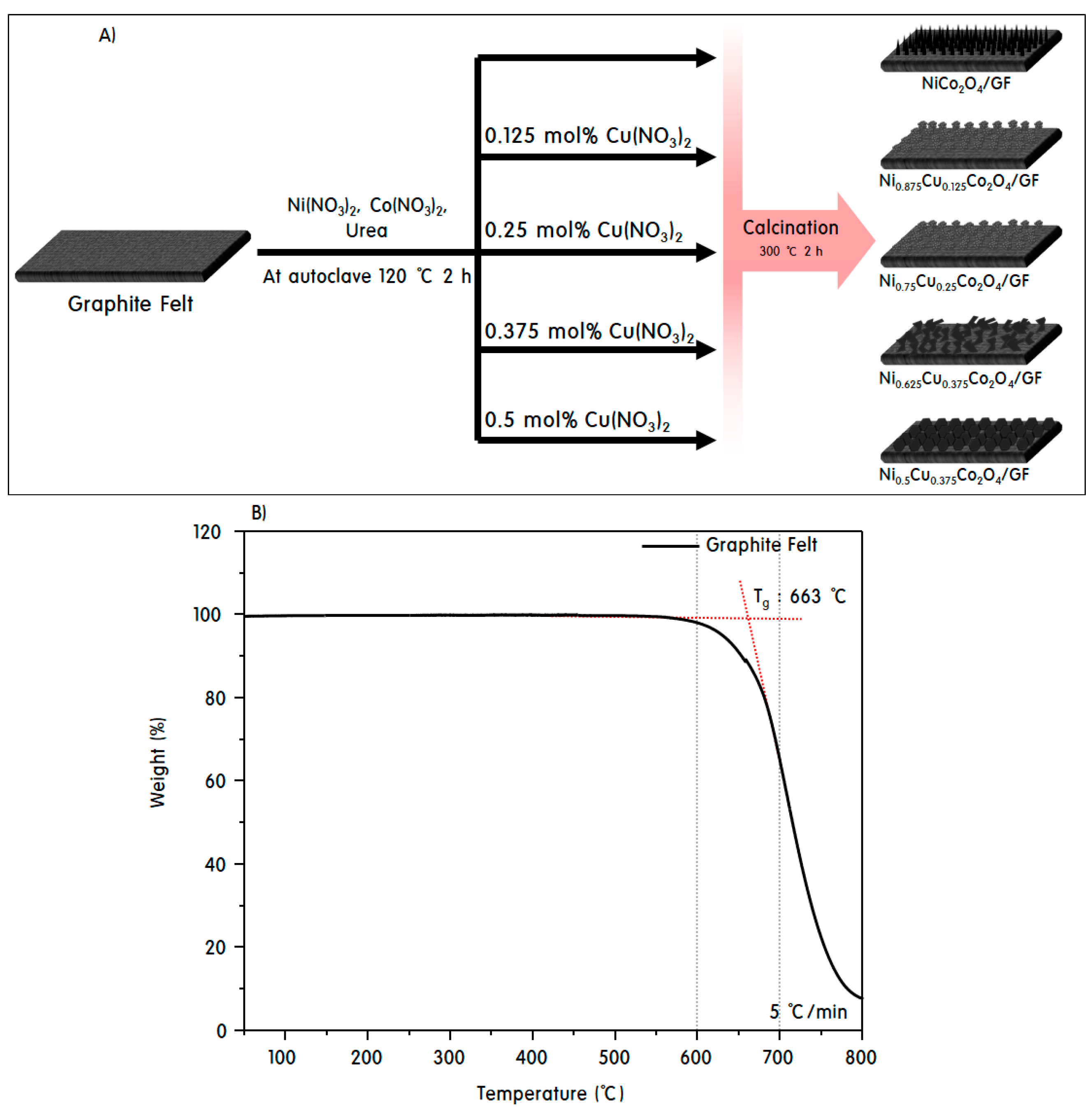 Nanomaterials 10 01727 sch001 Nanomaterials 10 01727 sch001