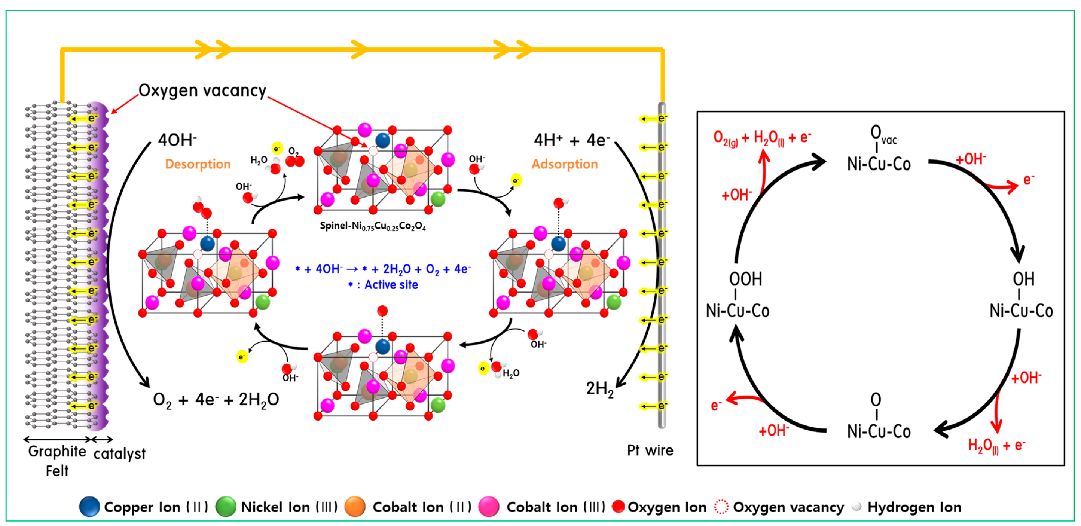 Nanomaterials 10 01727 sch002 Nanomaterials 10 01727 sch002