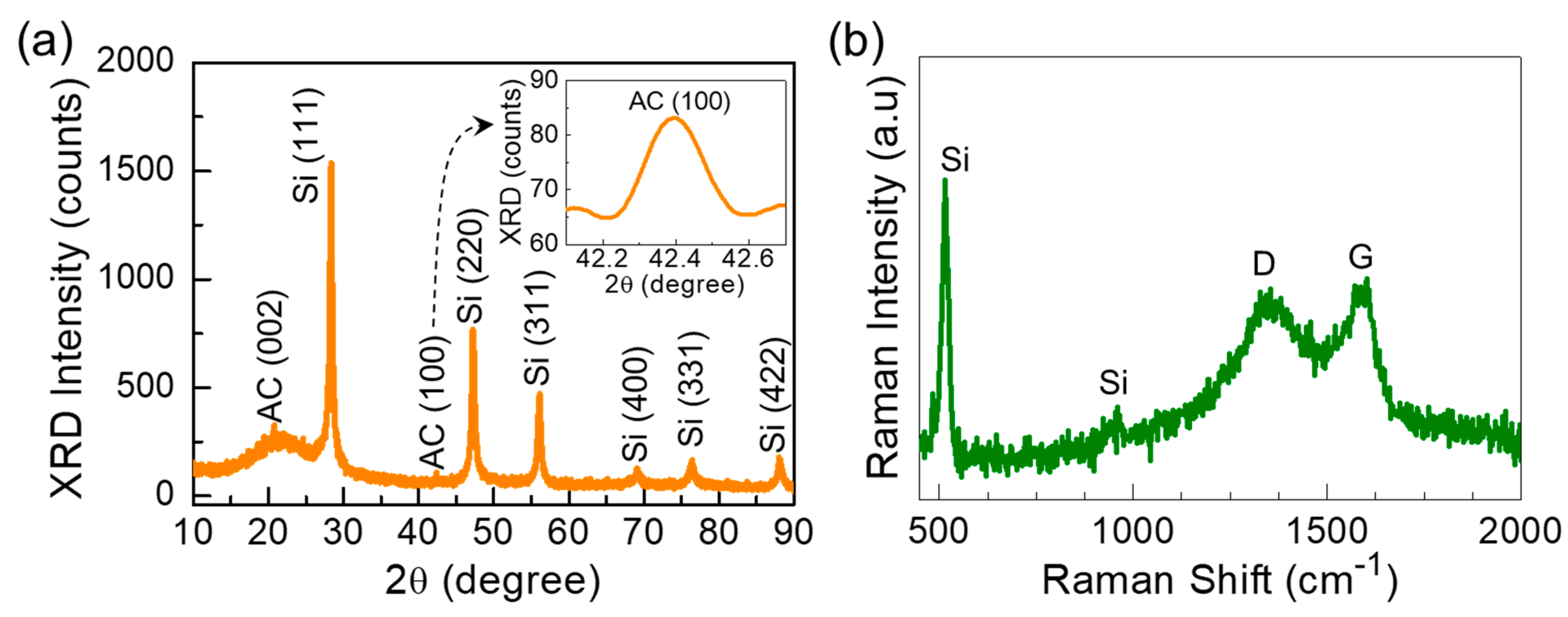 Nanomaterials 10 01728 g002 Nanomaterials 10 01728 g002