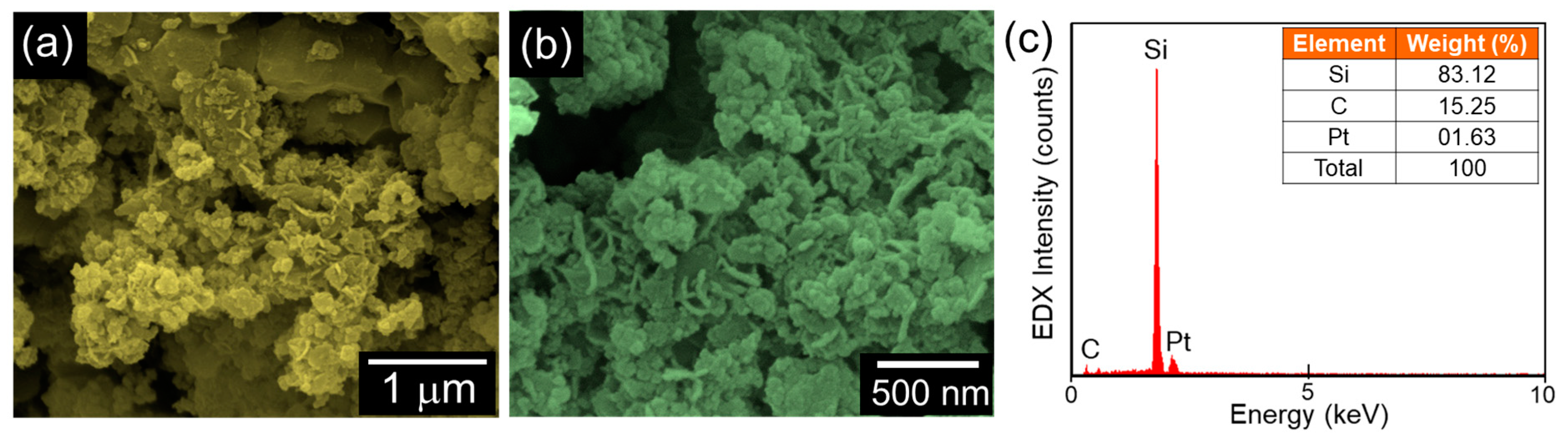Nanomaterials 10 01728 g003 Nanomaterials 10 01728 g003