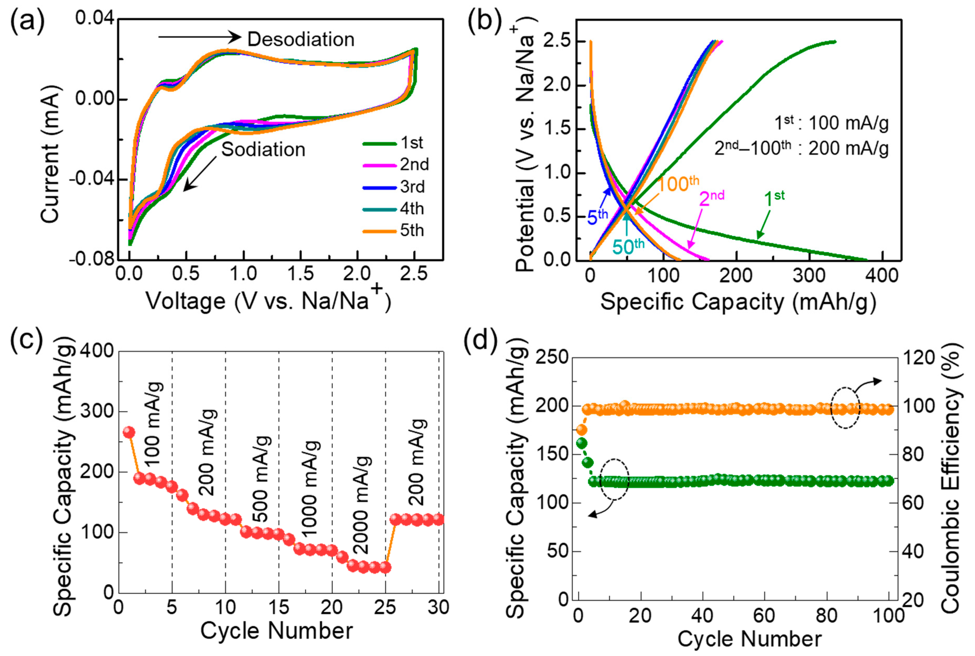Nanomaterials 10 01728 g005 Nanomaterials 10 01728 g005