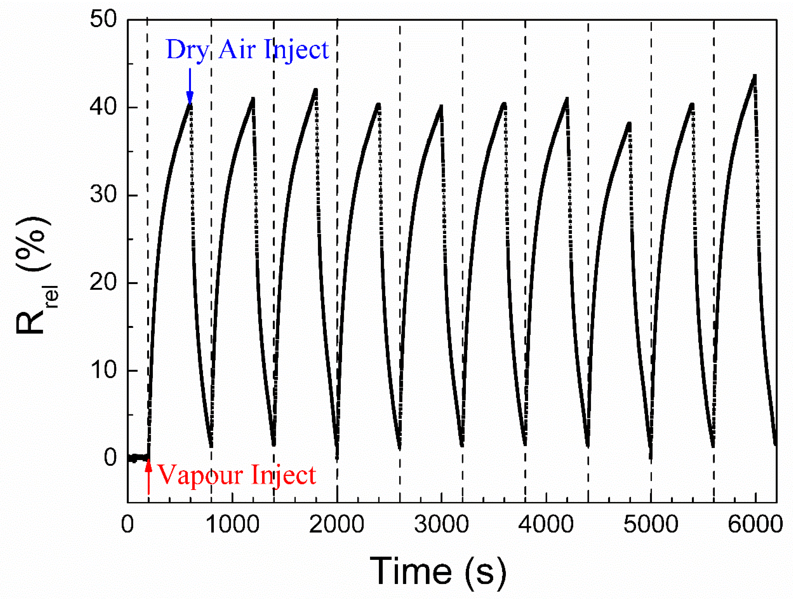 Nanomaterials 10 01729 g005 Nanomaterials 10 01729 g005