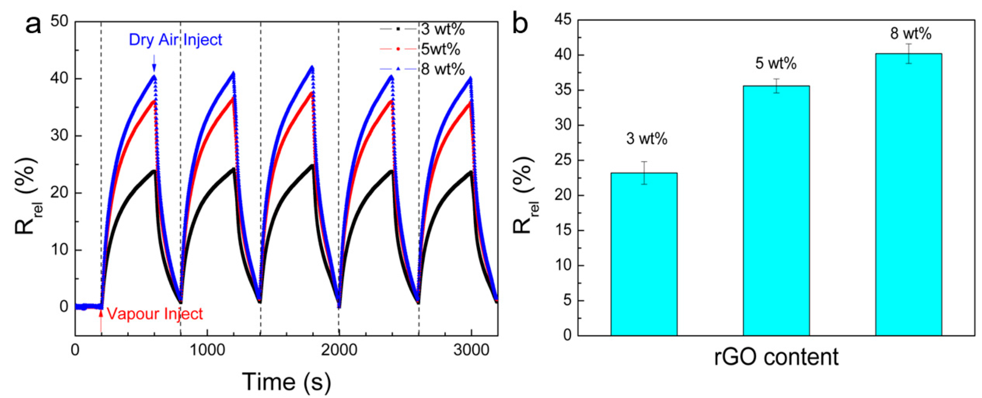 Nanomaterials 10 01729 g006 Nanomaterials 10 01729 g006