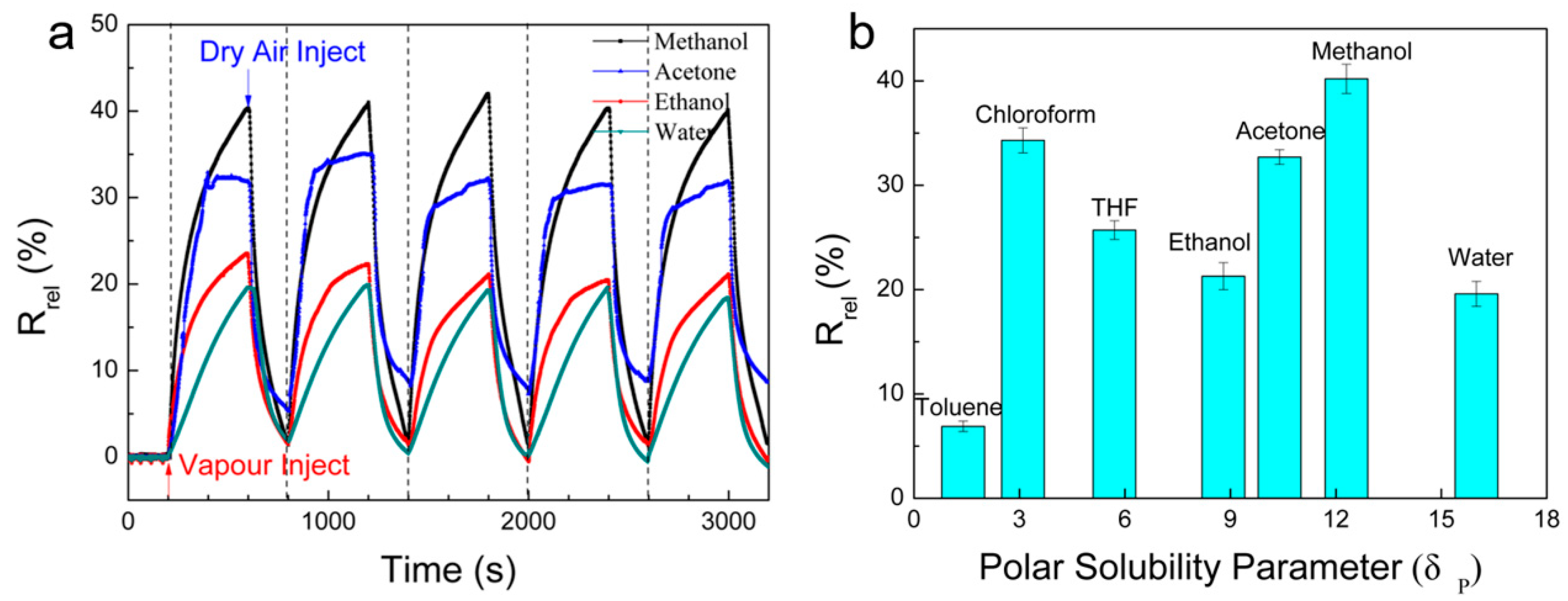 Nanomaterials 10 01729 g007 Nanomaterials 10 01729 g007