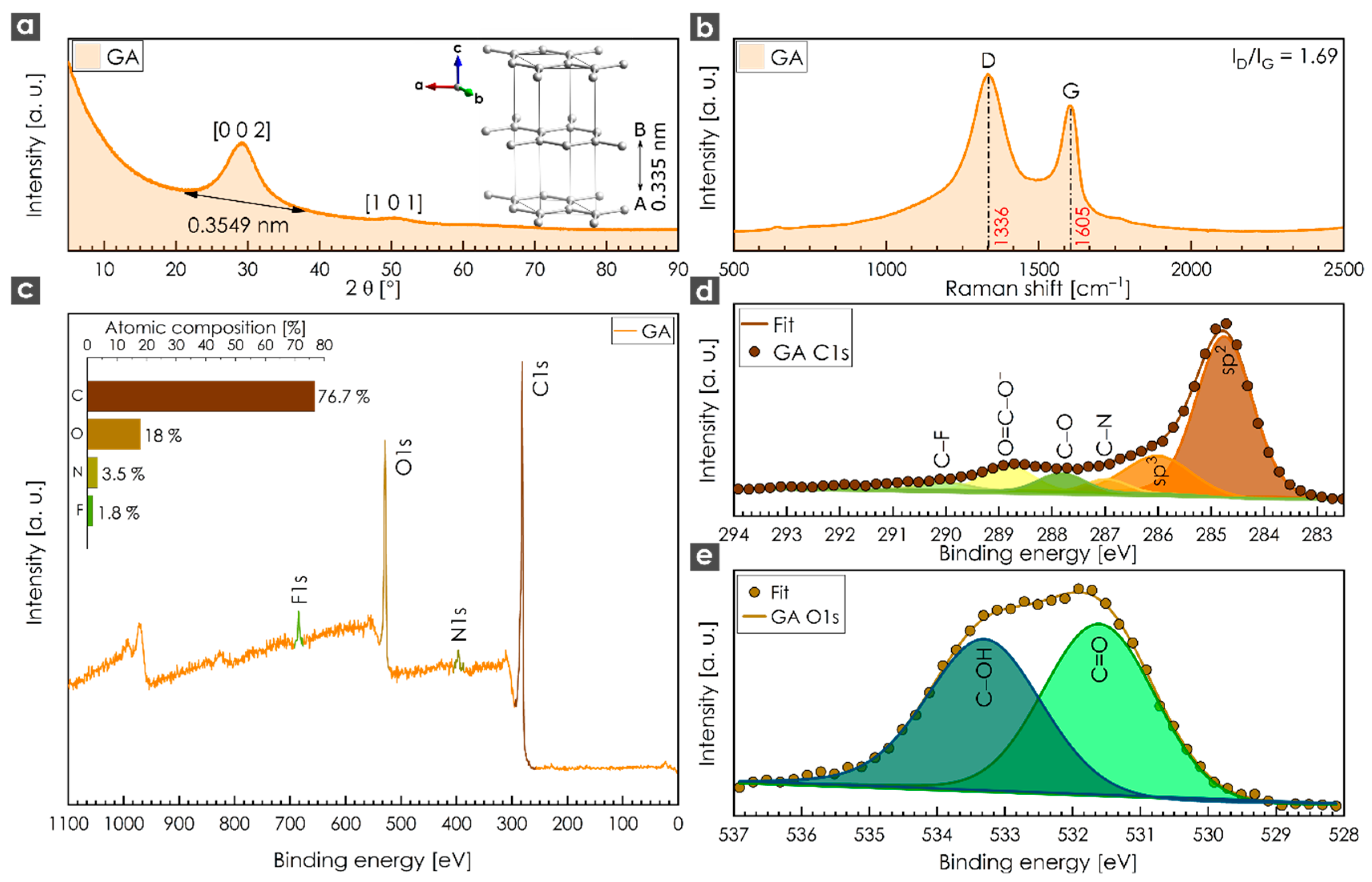 Nanomaterials 10 01731 g001 Nanomaterials 10 01731 g001