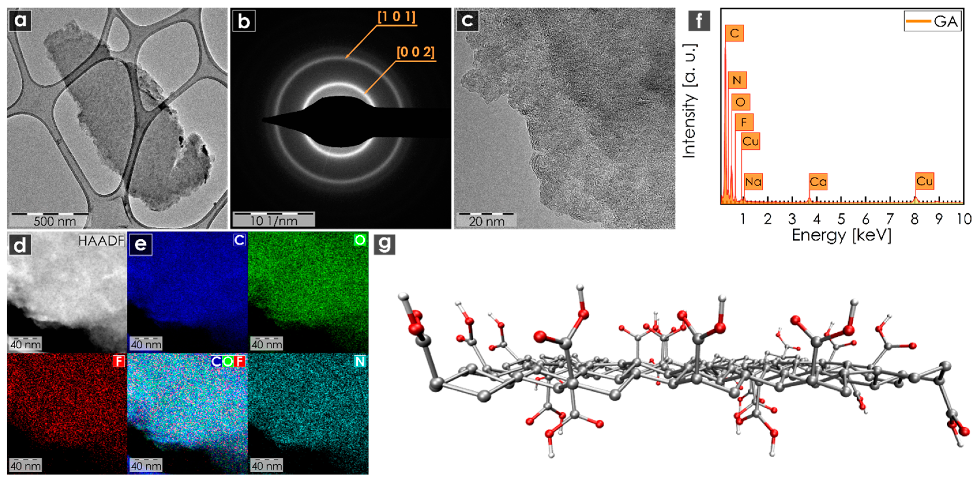 Nanomaterials 10 01731 g002 Nanomaterials 10 01731 g002