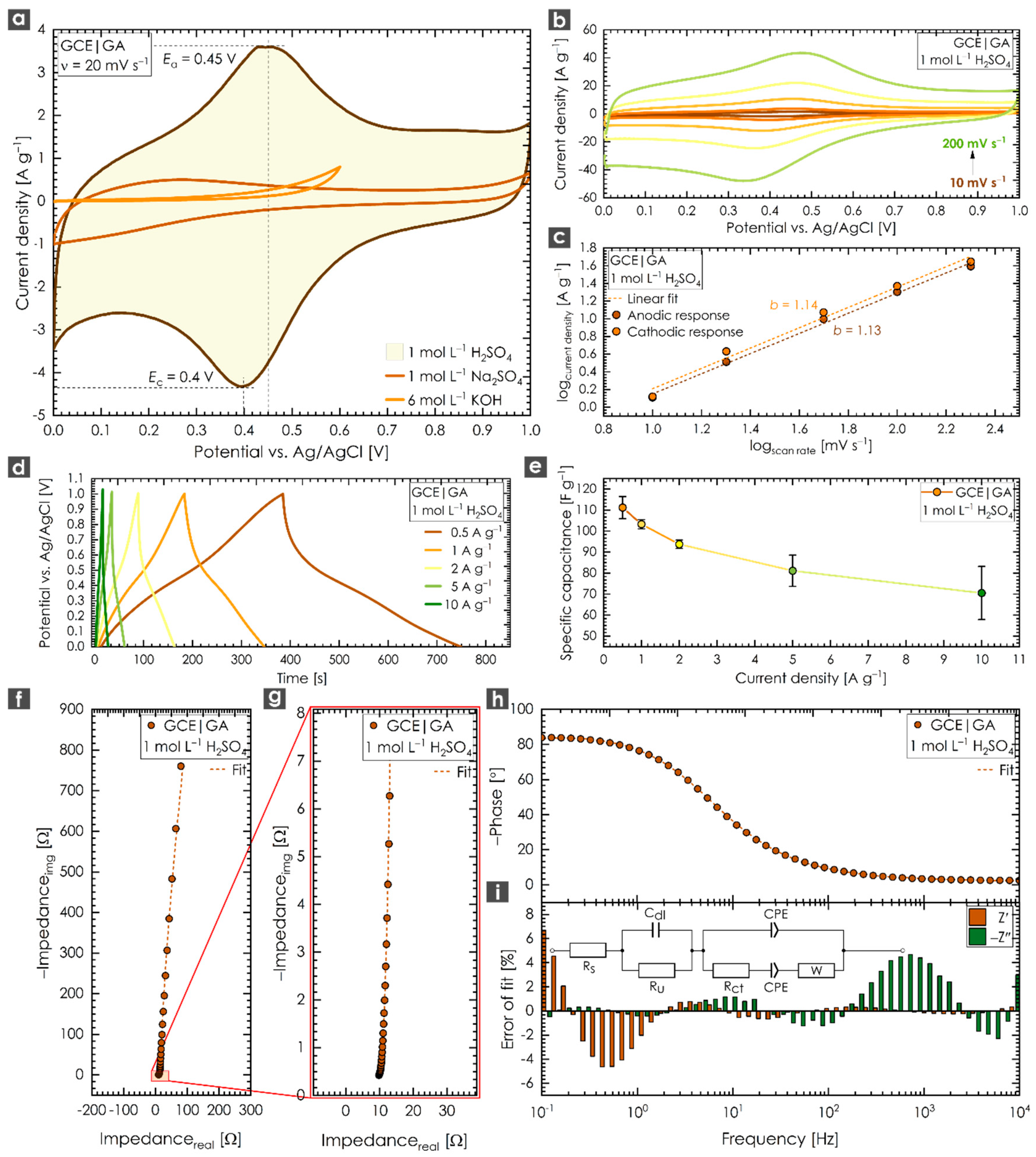 Nanomaterials 10 01731 g003 Nanomaterials 10 01731 g003