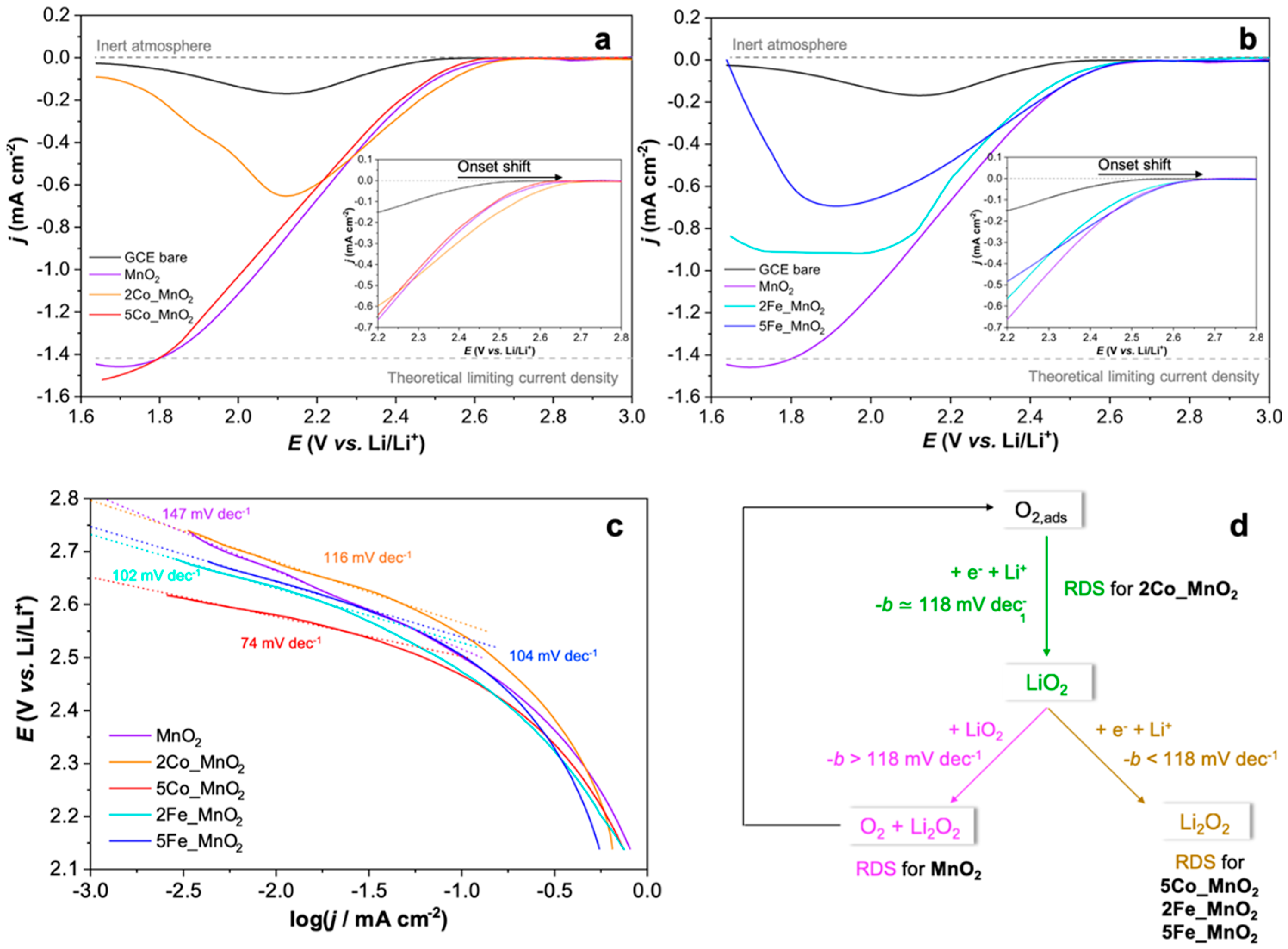 Nanomaterials 10 01735 g001 Nanomaterials 10 01735 g001