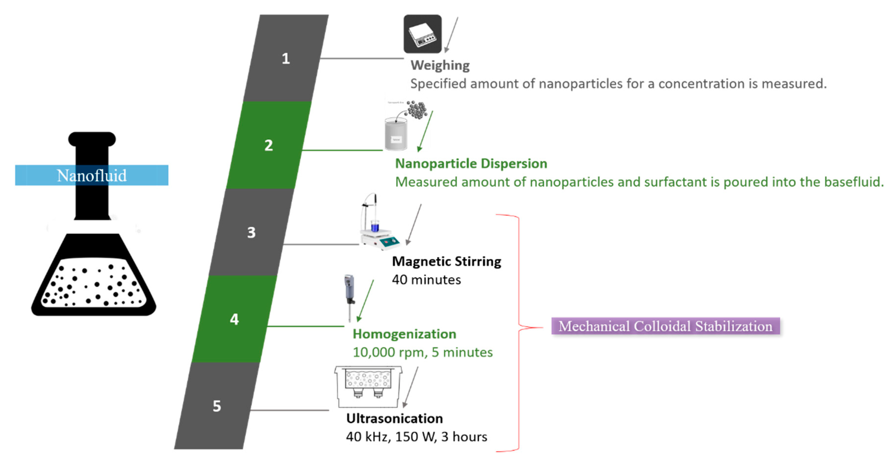 Nanomaterials 10 01736 g001 Nanomaterials 10 01736 g001