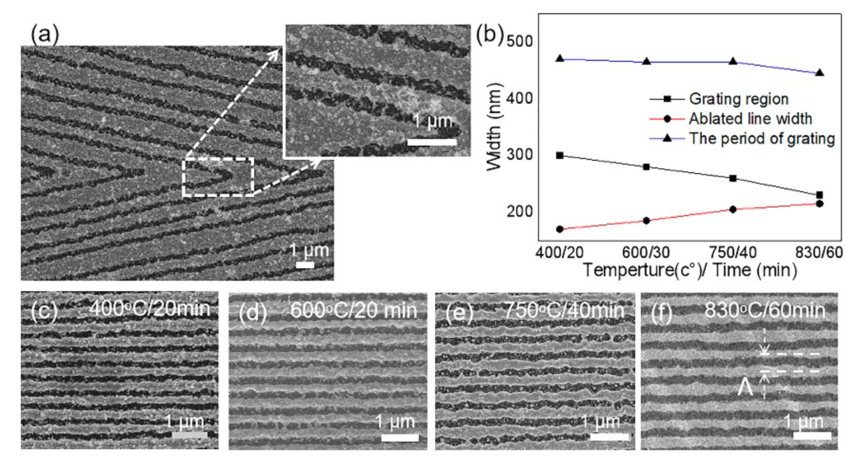 Nanomaterials 10 01737 g002