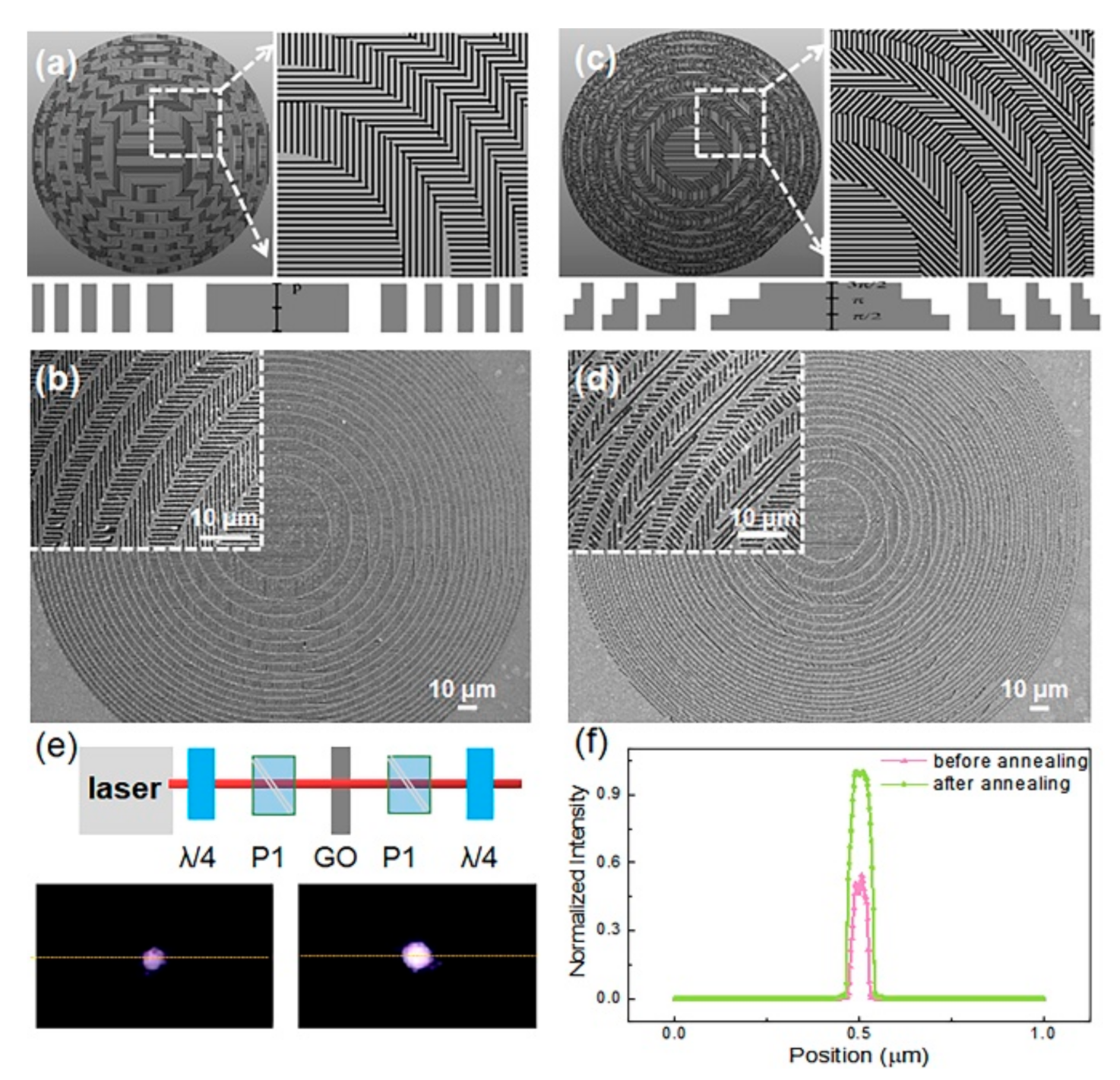 Nanomaterials 10 01737 g004