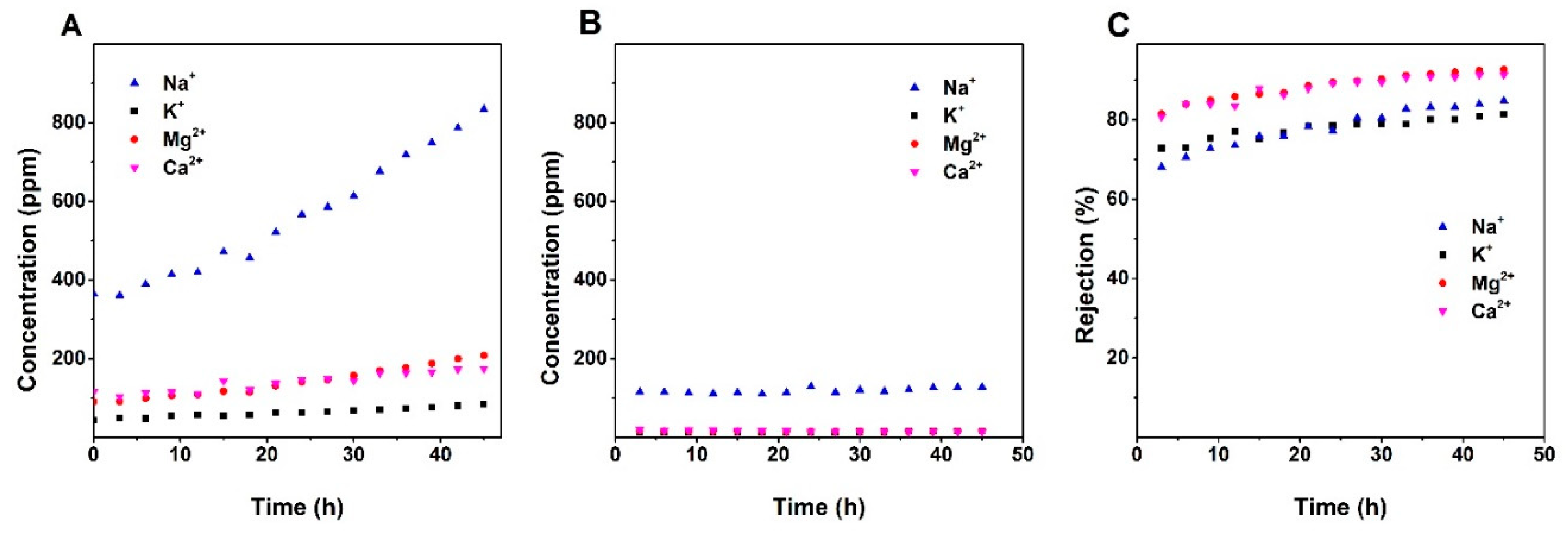 Nanomaterials 10 01738 g005