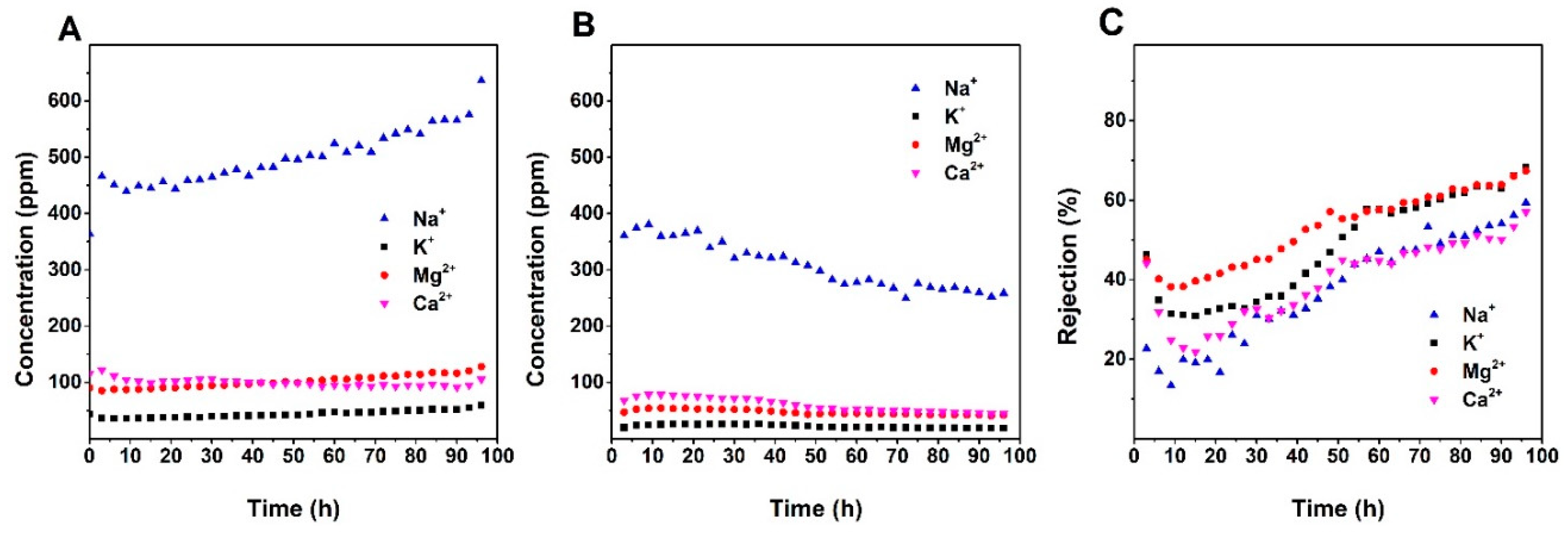 Nanomaterials 10 01738 g007