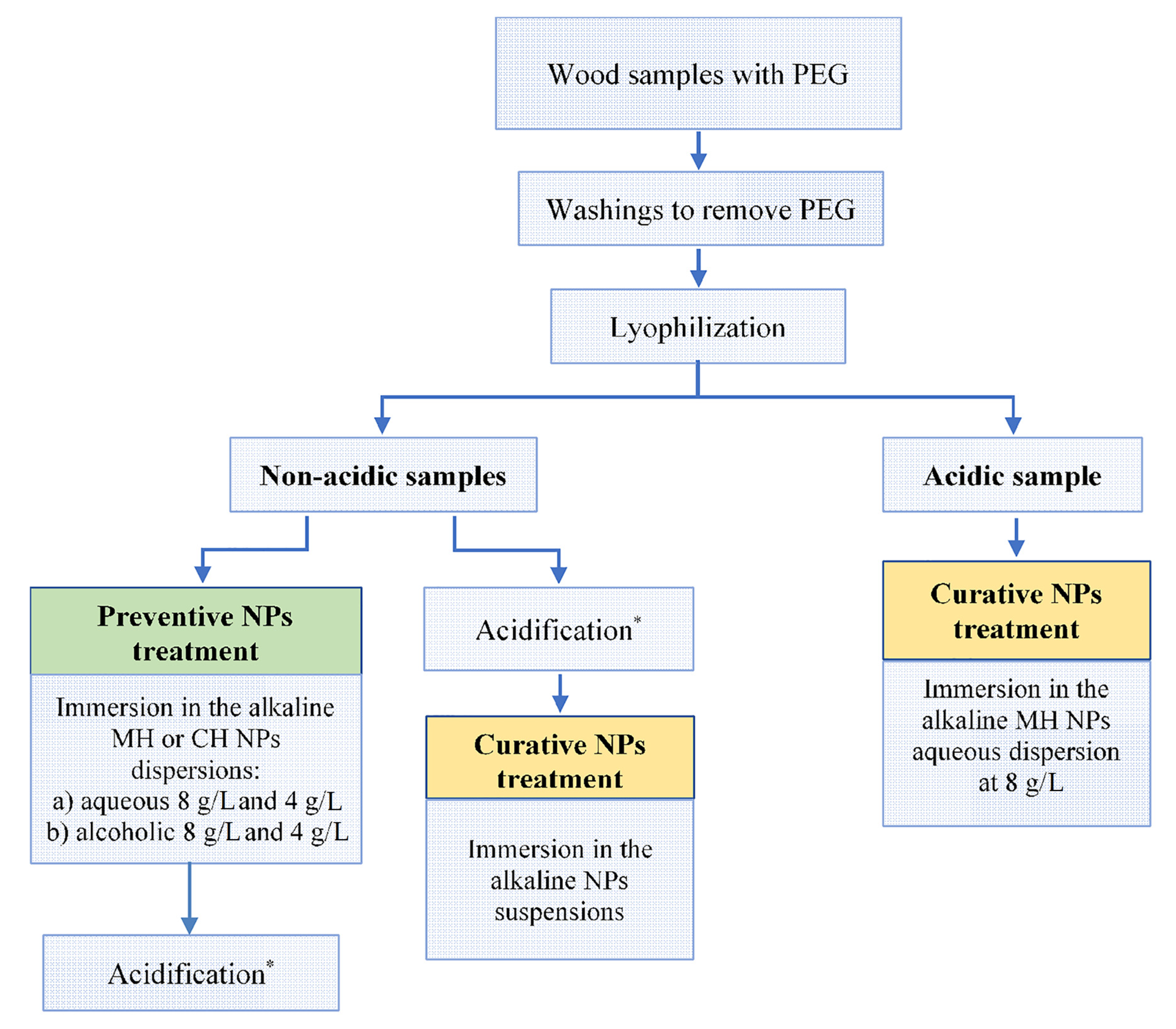 Nanomaterials 10 01744 g003