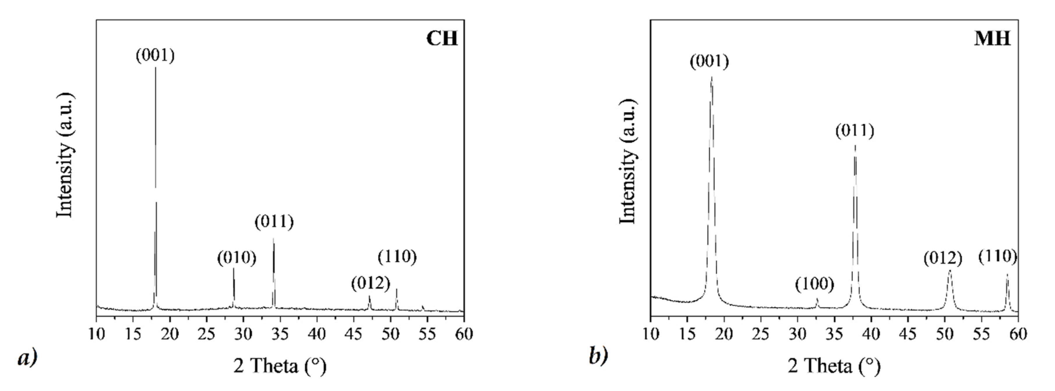 Nanomaterials 10 01744 g004