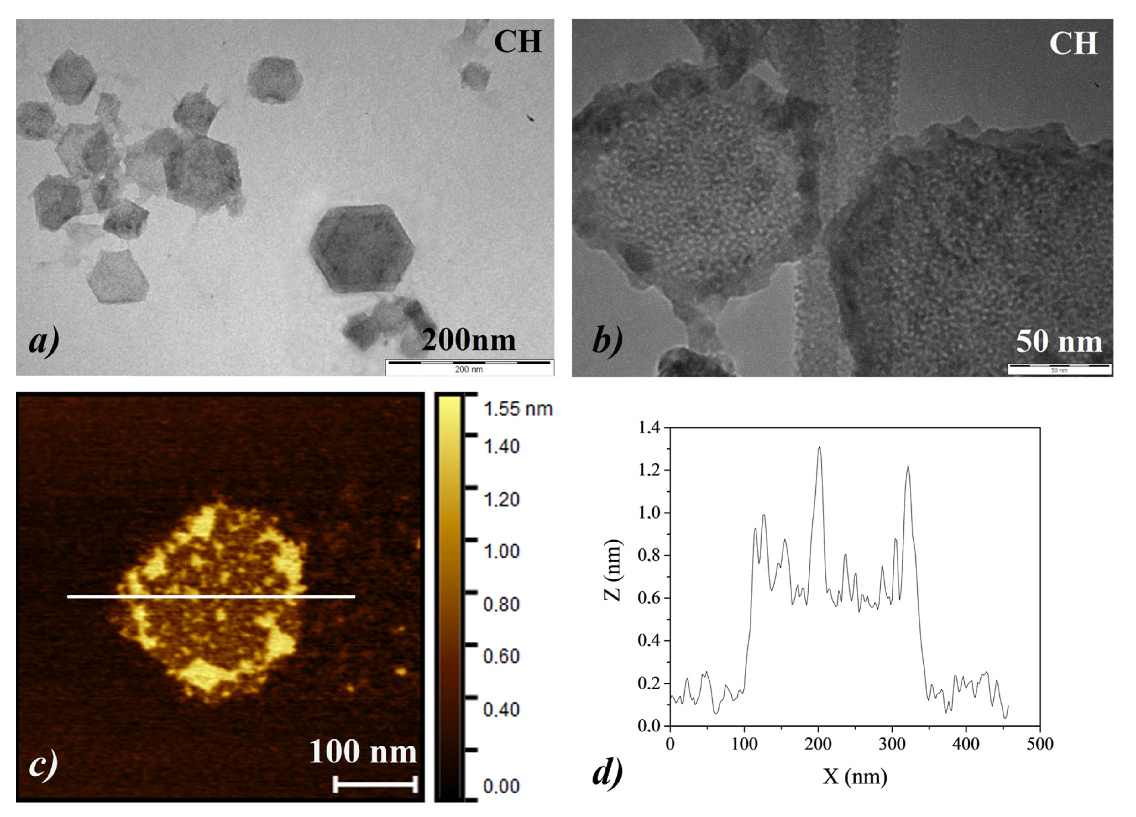 Nanomaterials 10 01744 g005