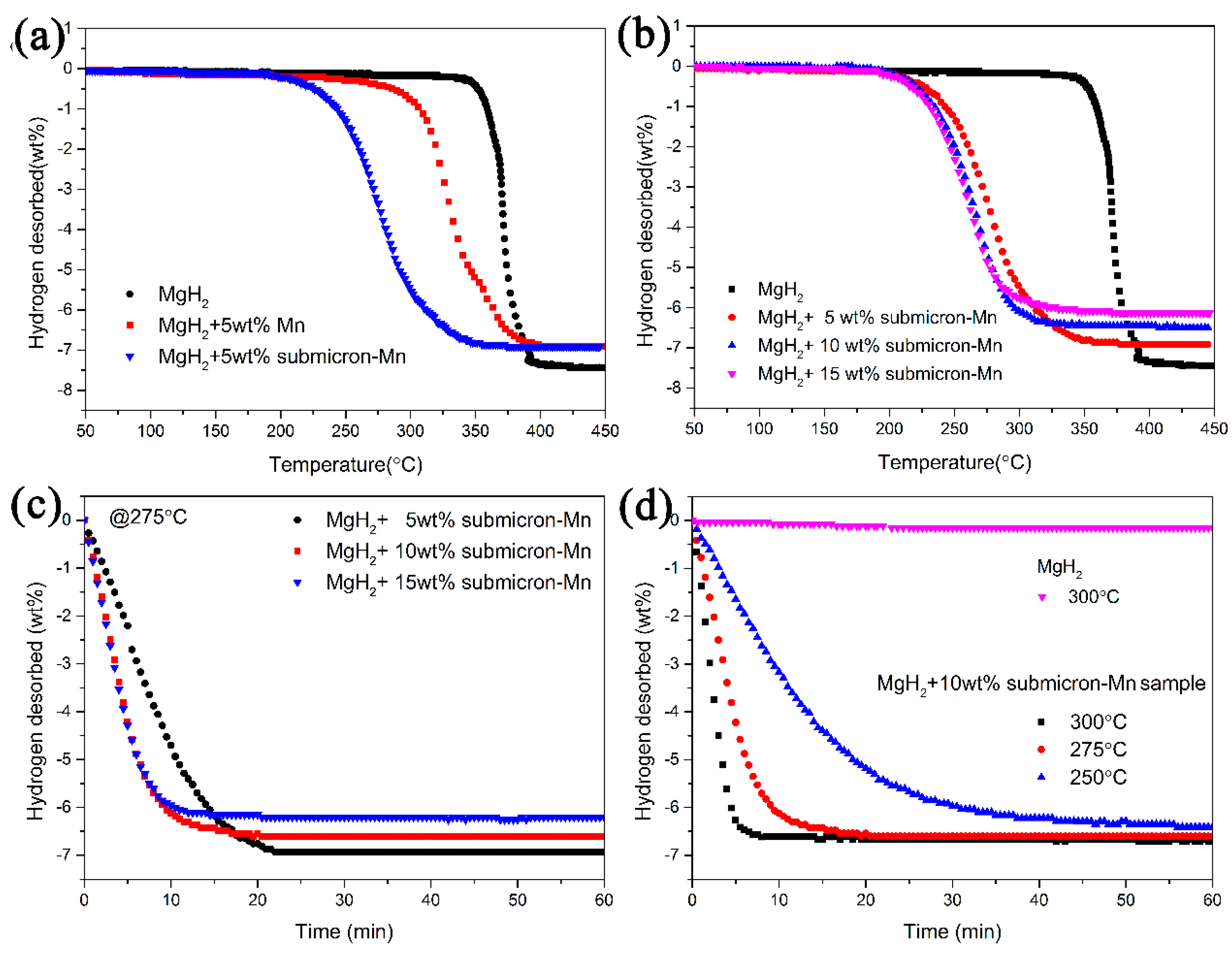 Nanomaterials 10 01745 g003