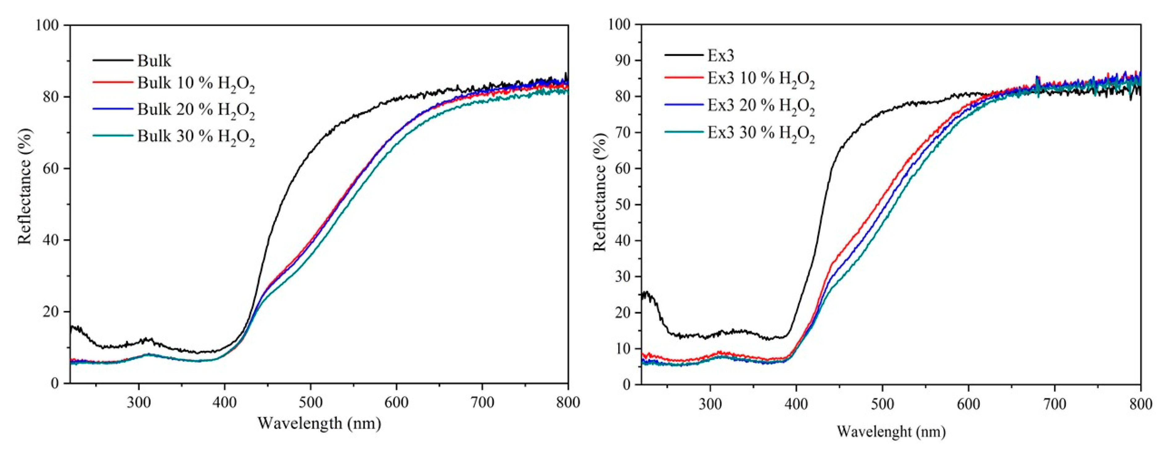 Nanomaterials 10 01747 g001 Nanomaterials 10 01747 g001