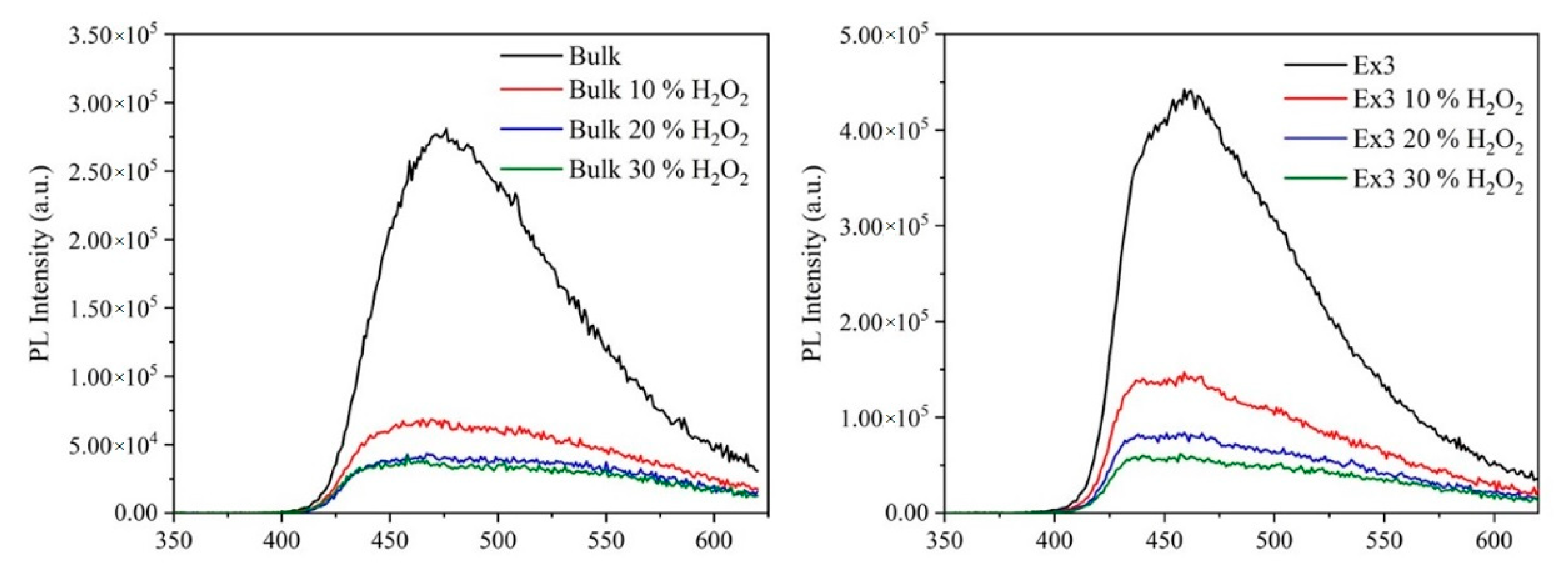 Nanomaterials 10 01747 g002 Nanomaterials 10 01747 g002