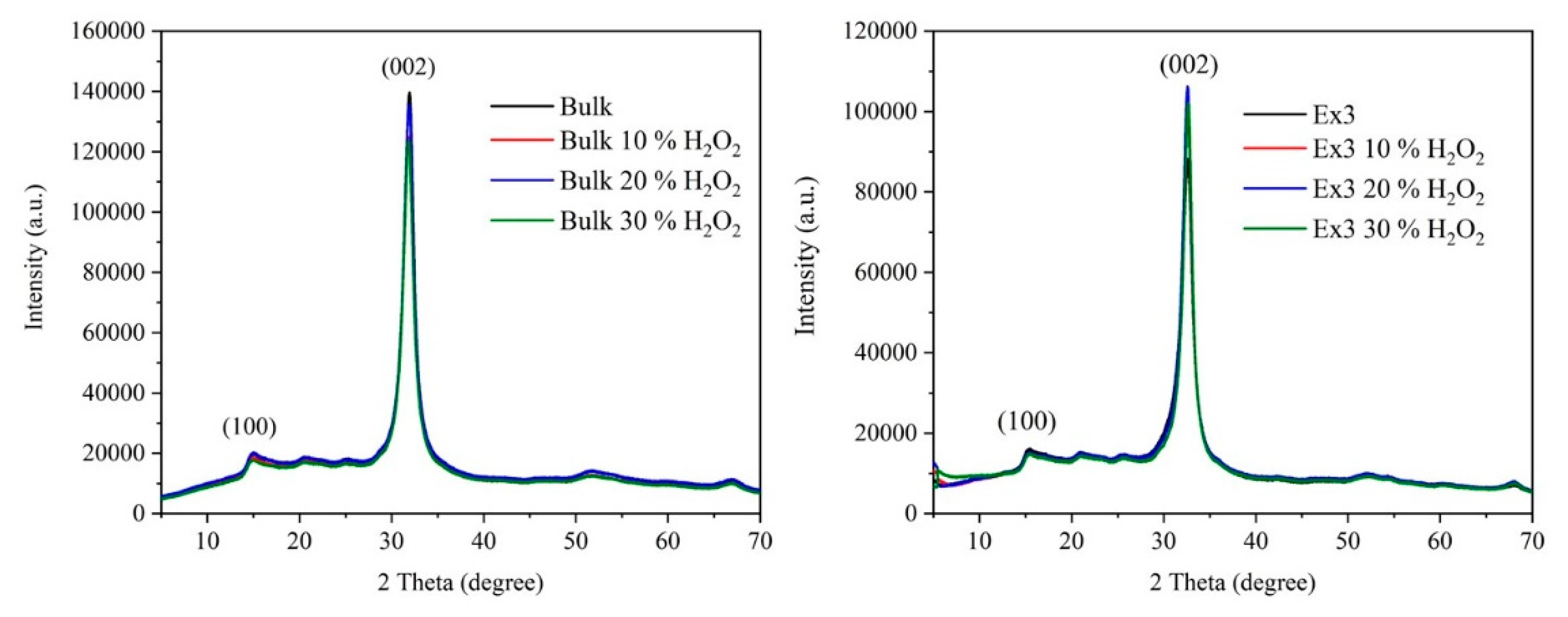 Nanomaterials 10 01747 g003 Nanomaterials 10 01747 g003