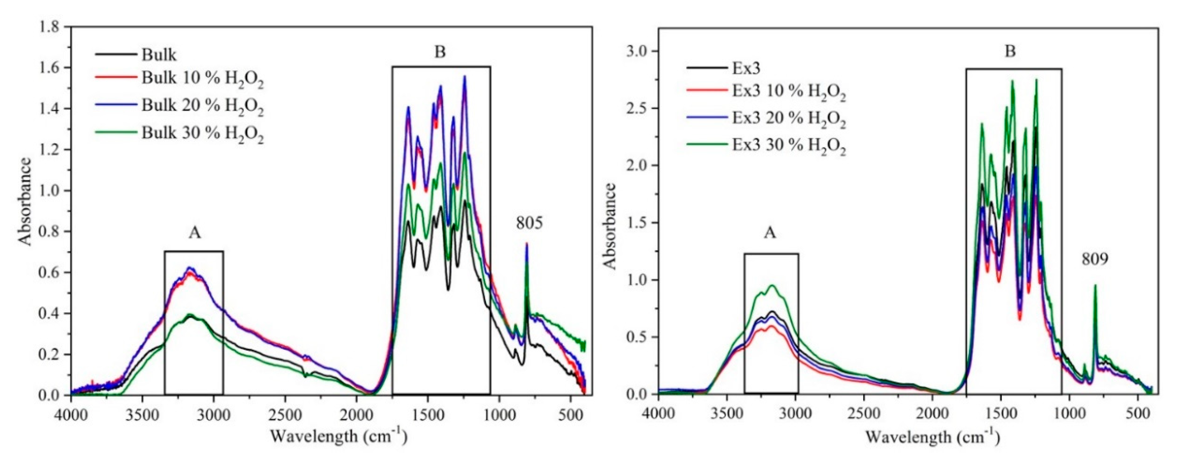 Nanomaterials 10 01747 g004 Nanomaterials 10 01747 g004