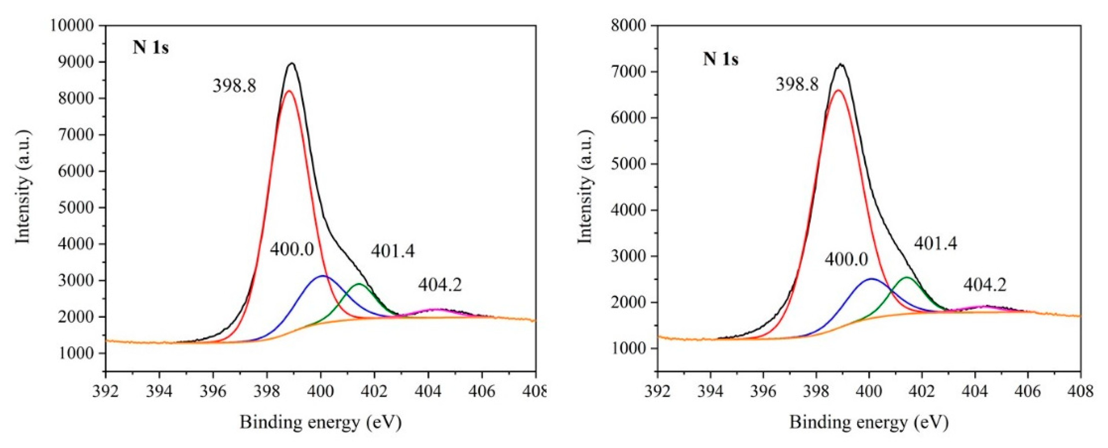 Nanomaterials 10 01747 g005 Nanomaterials 10 01747 g005