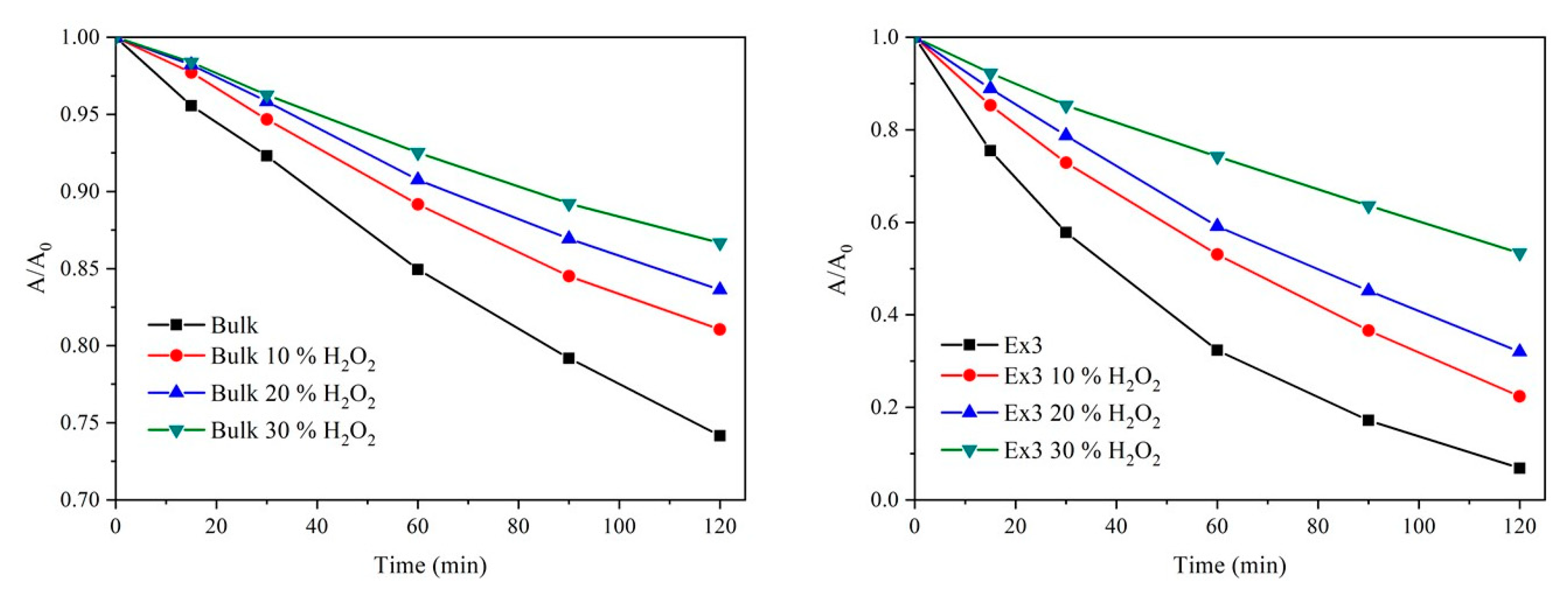 Nanomaterials 10 01747 g012 Nanomaterials 10 01747 g012