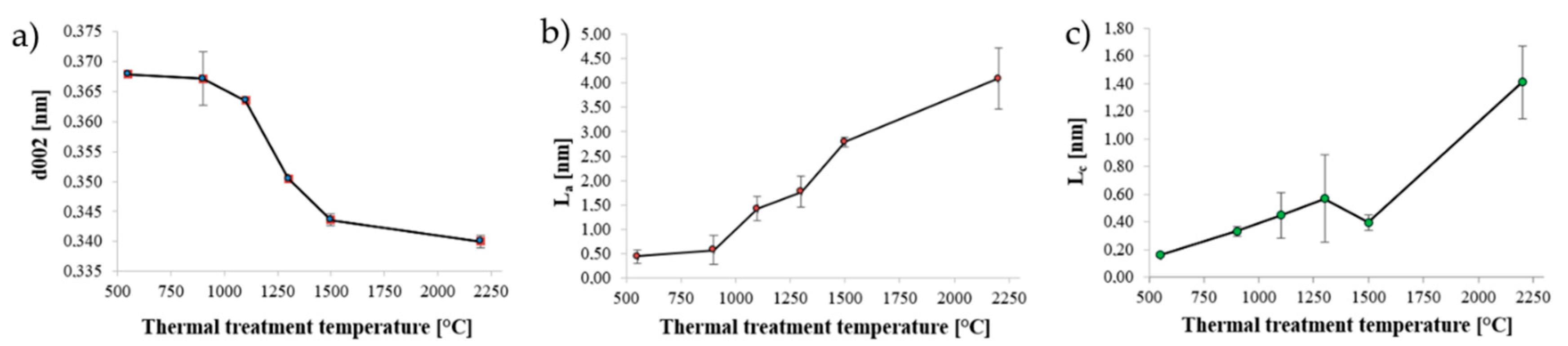 Nanomaterials 10 01748 g005