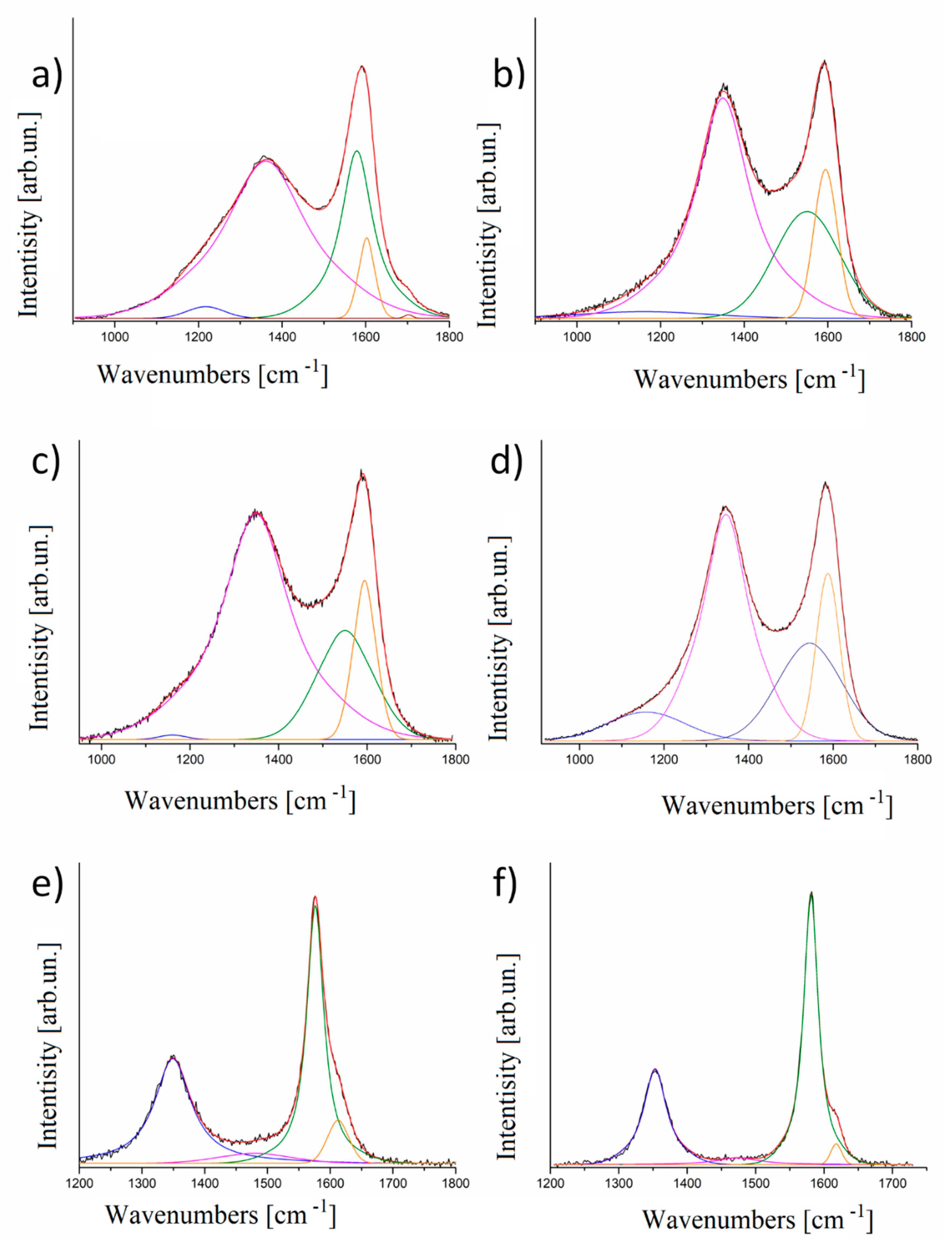 Nanomaterials 10 01748 g006