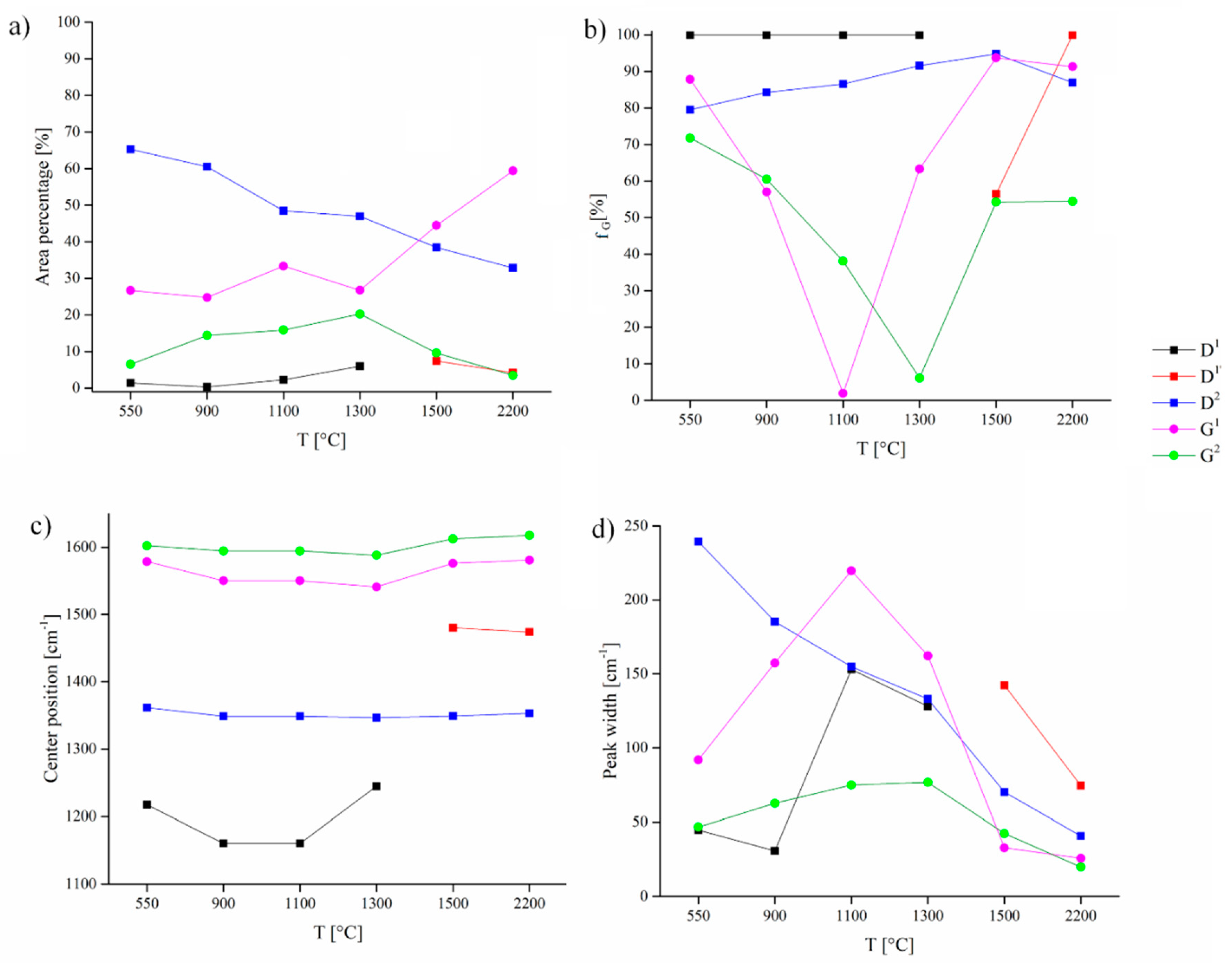 Nanomaterials 10 01748 g007