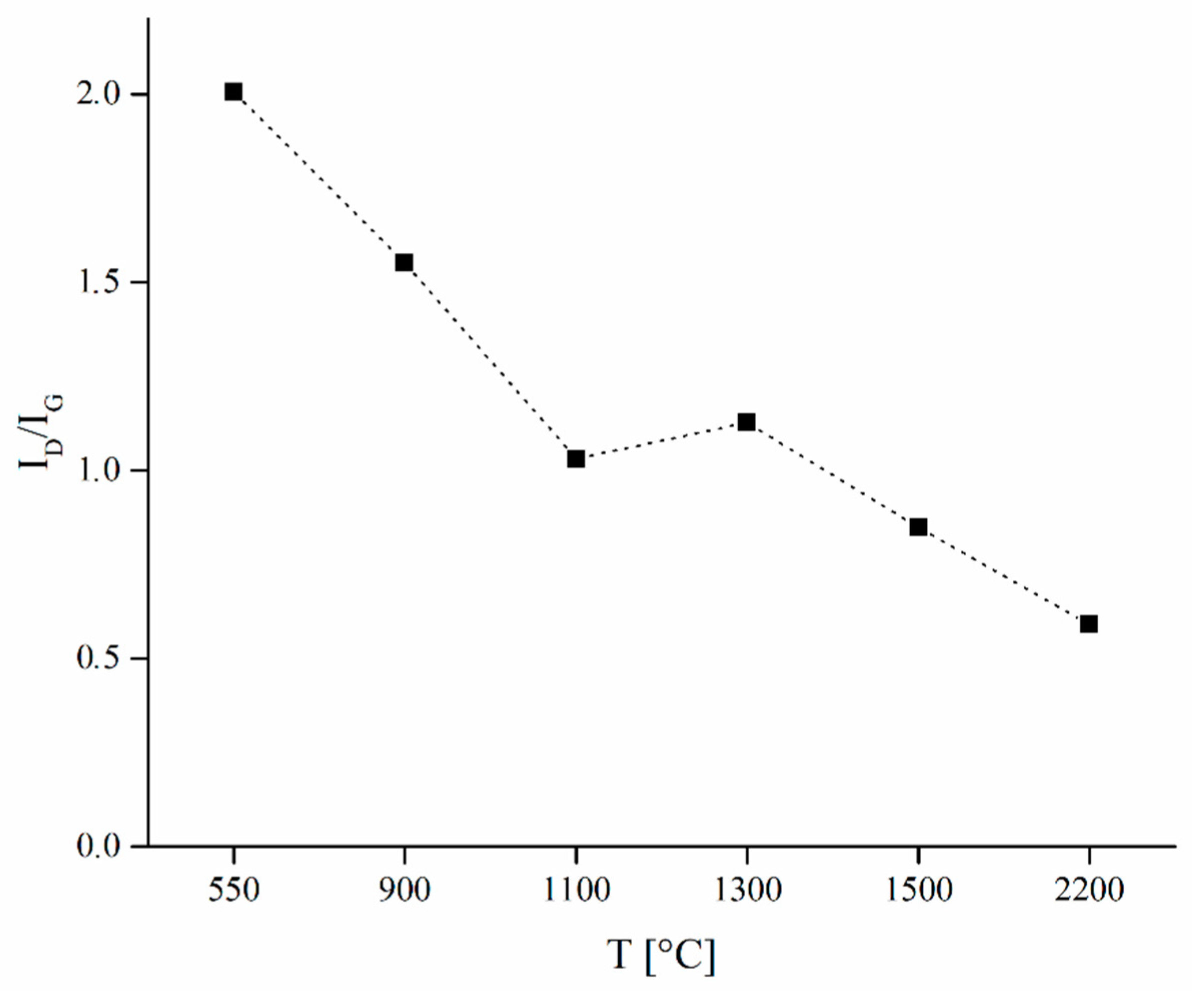 Nanomaterials 10 01748 g008
