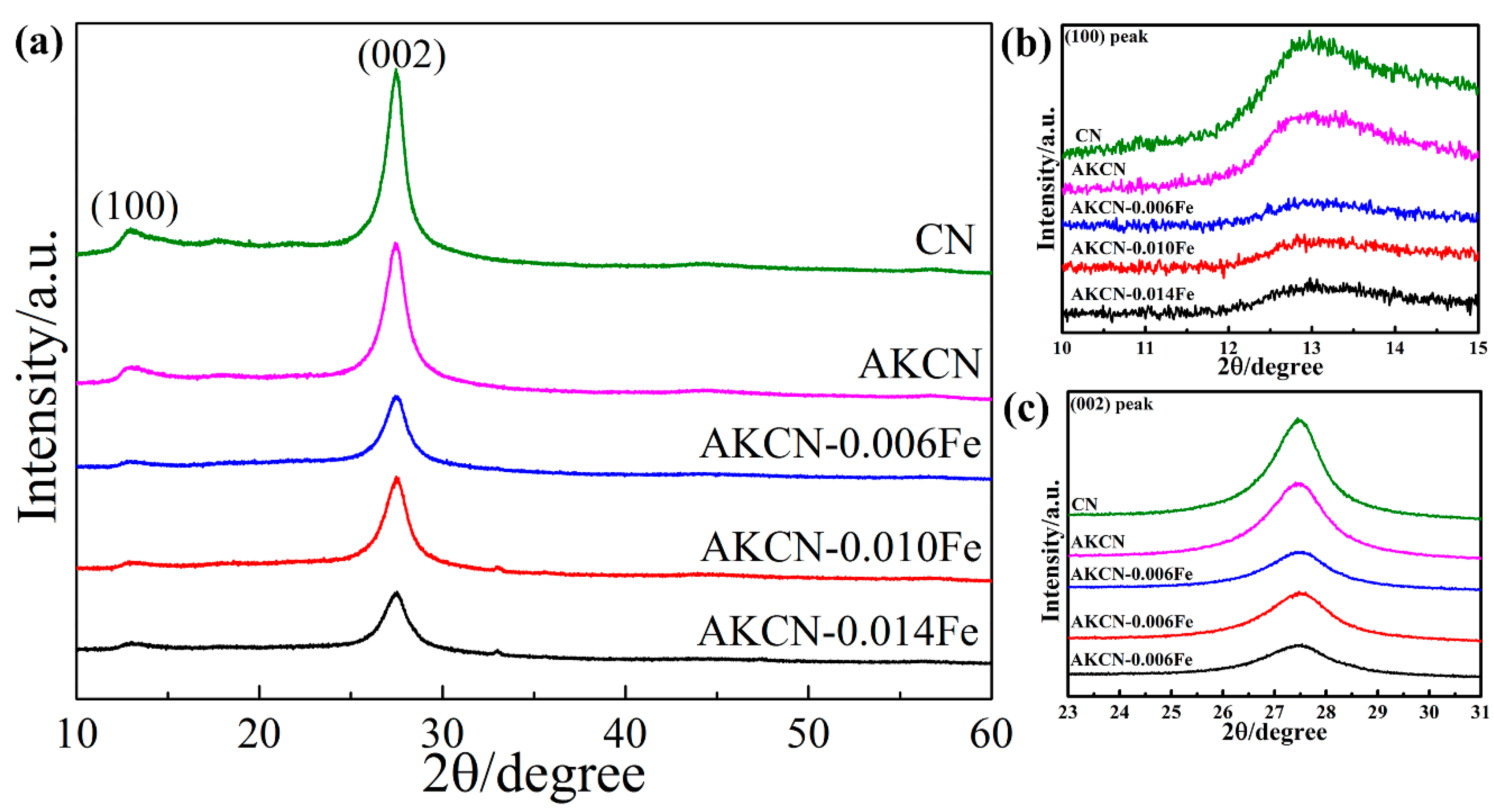 Nanomaterials 10 01751 g002 Nanomaterials 10 01751 g002