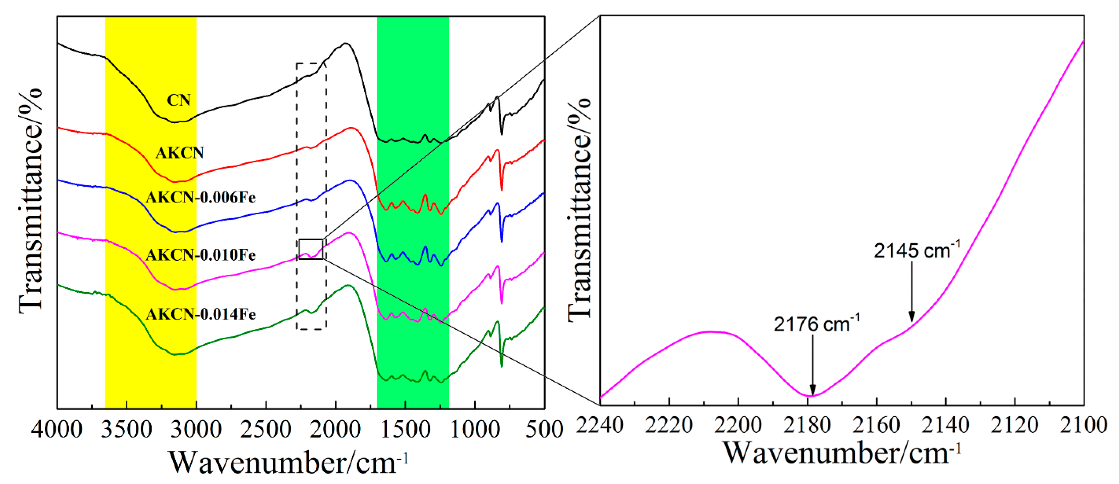 Nanomaterials 10 01751 g004 Nanomaterials 10 01751 g004