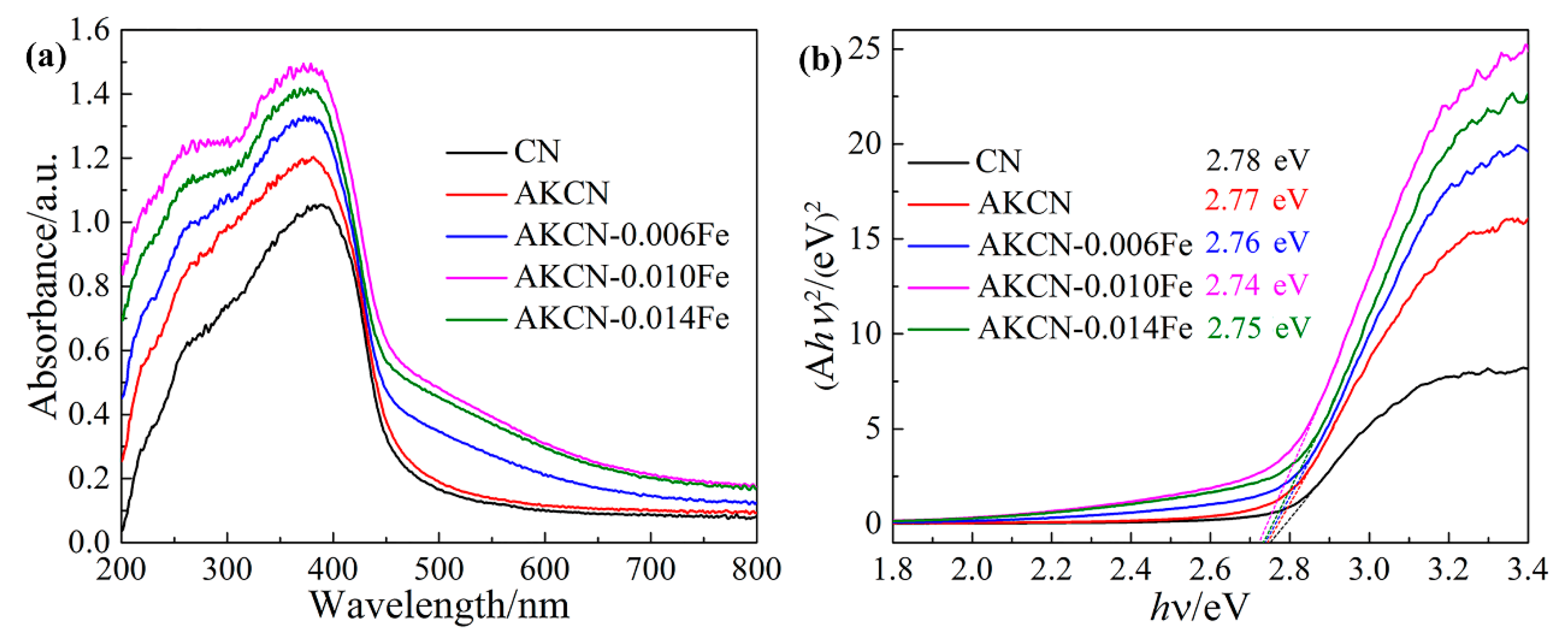 Nanomaterials 10 01751 g005 Nanomaterials 10 01751 g005