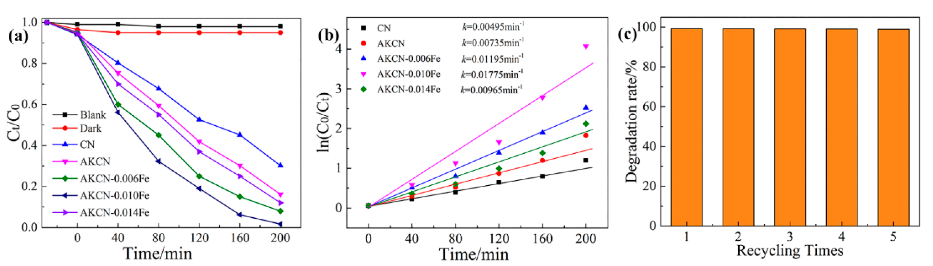 Nanomaterials 10 01751 g007 Nanomaterials 10 01751 g007