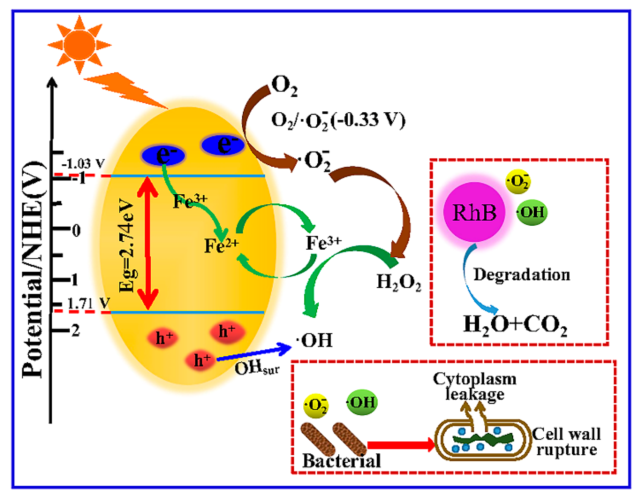 Nanomaterials 10 01751 sch001 Nanomaterials 10 01751 sch001