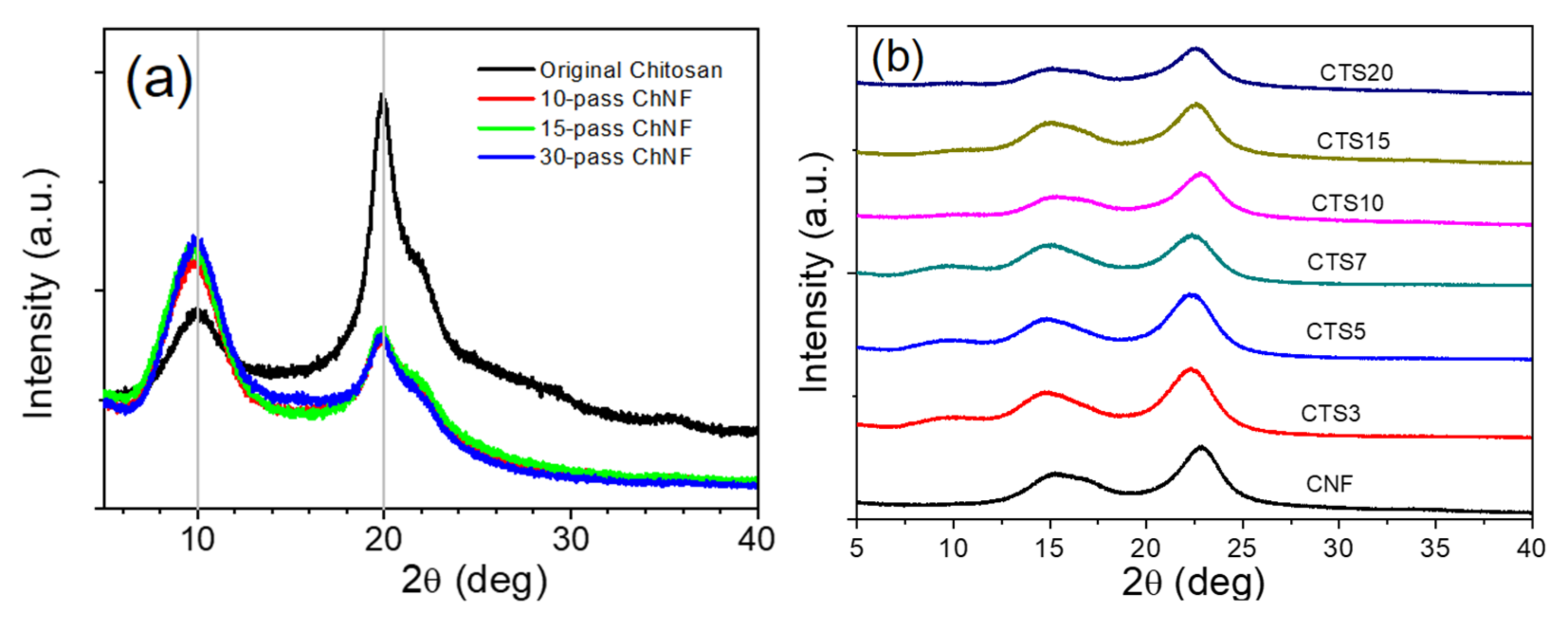 Nanomaterials 10 01752 g007