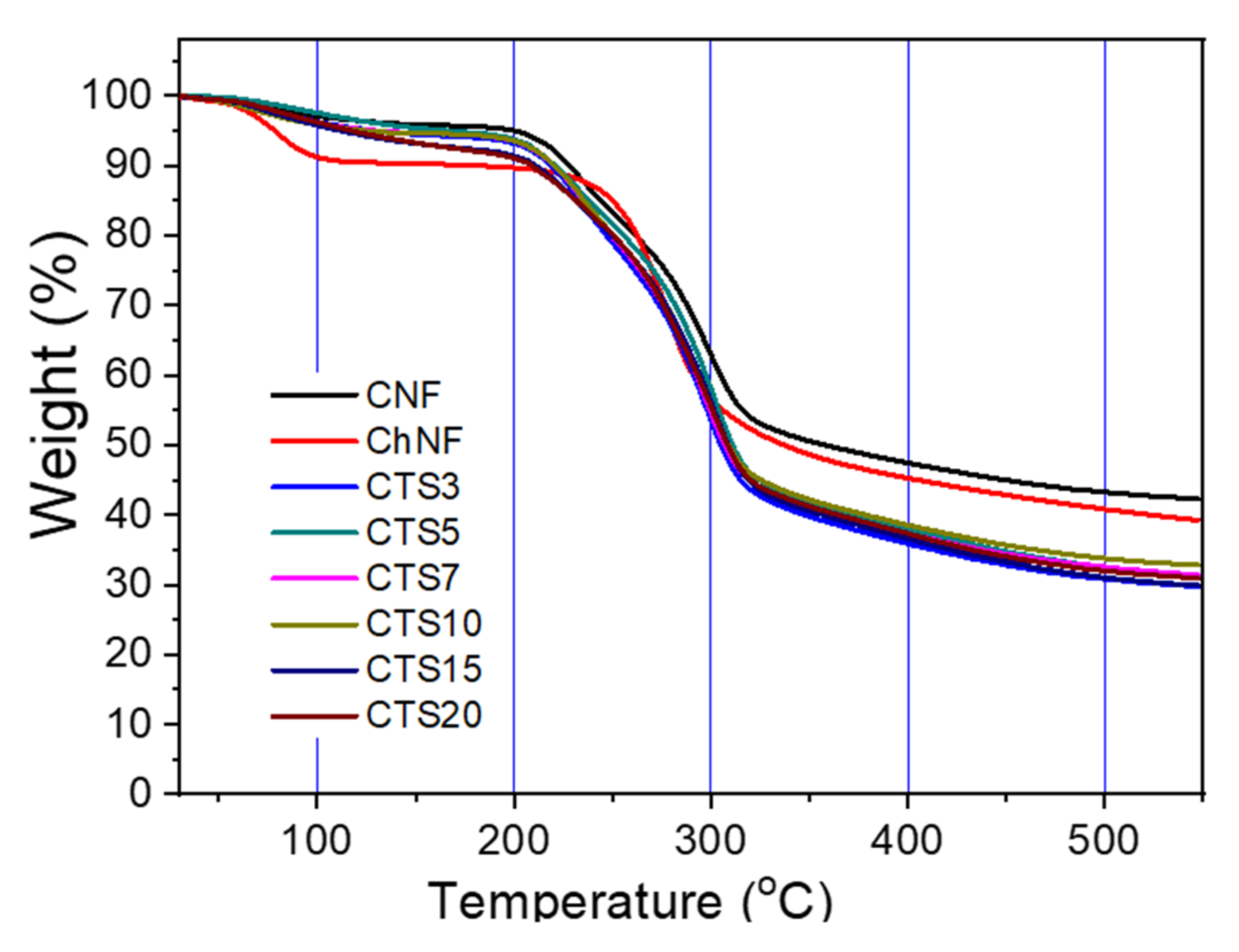 Nanomaterials 10 01752 g009