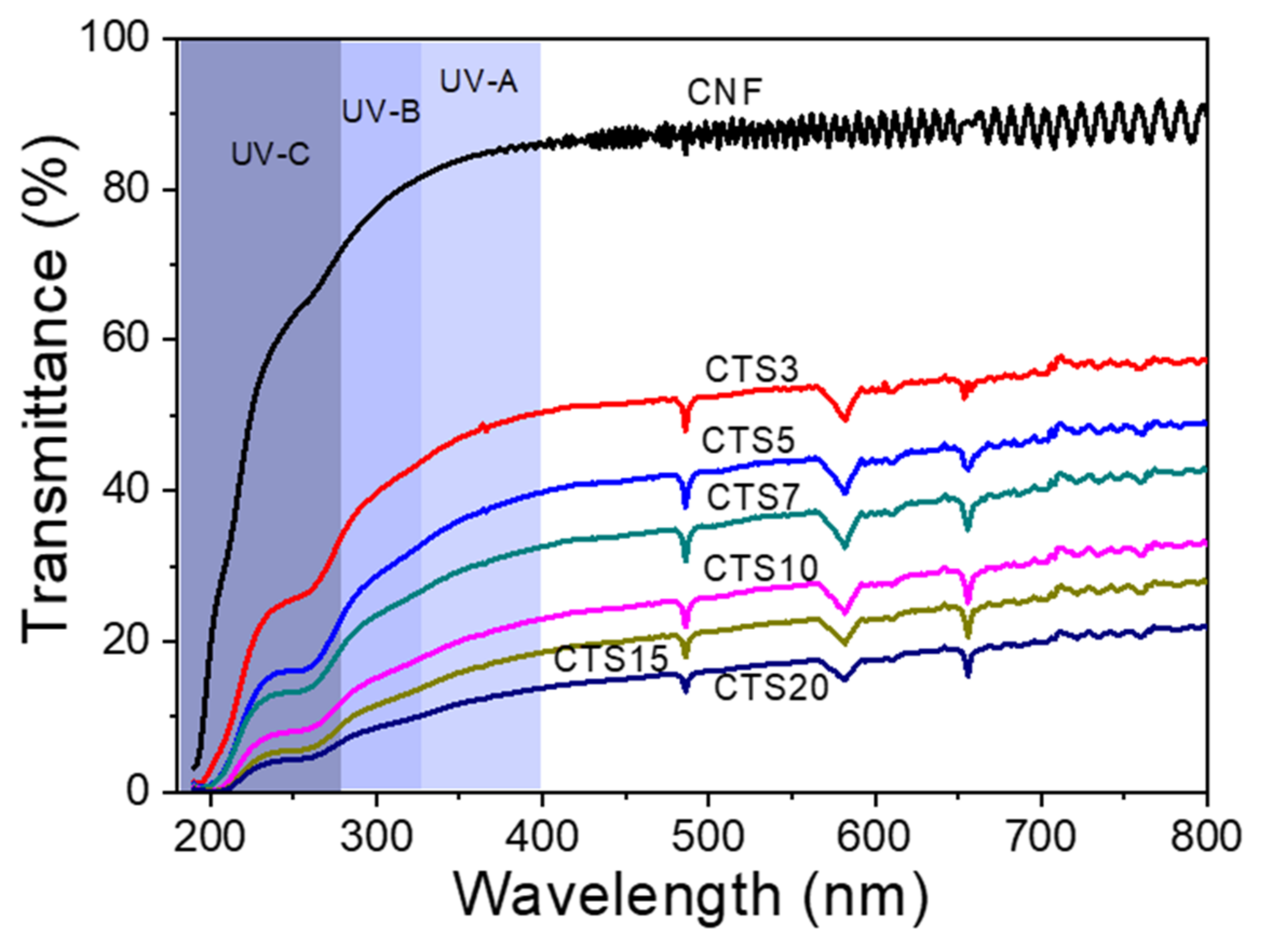 Nanomaterials 10 01752 g010