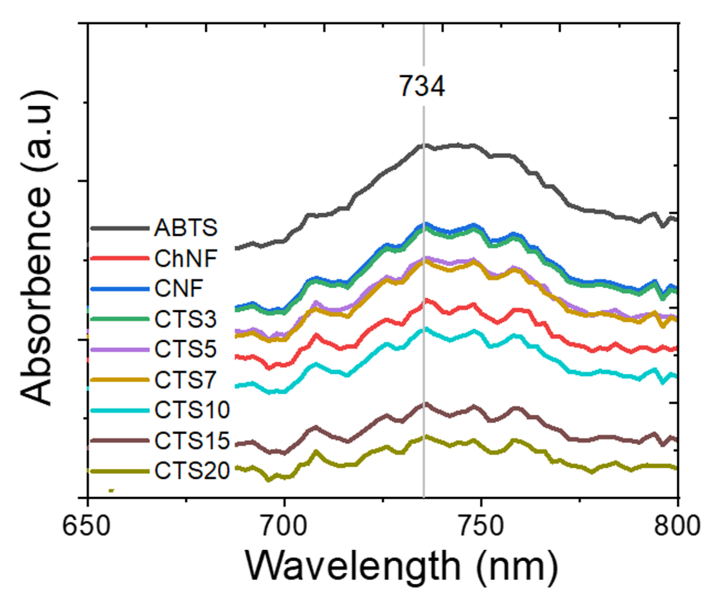 Nanomaterials 10 01752 g011