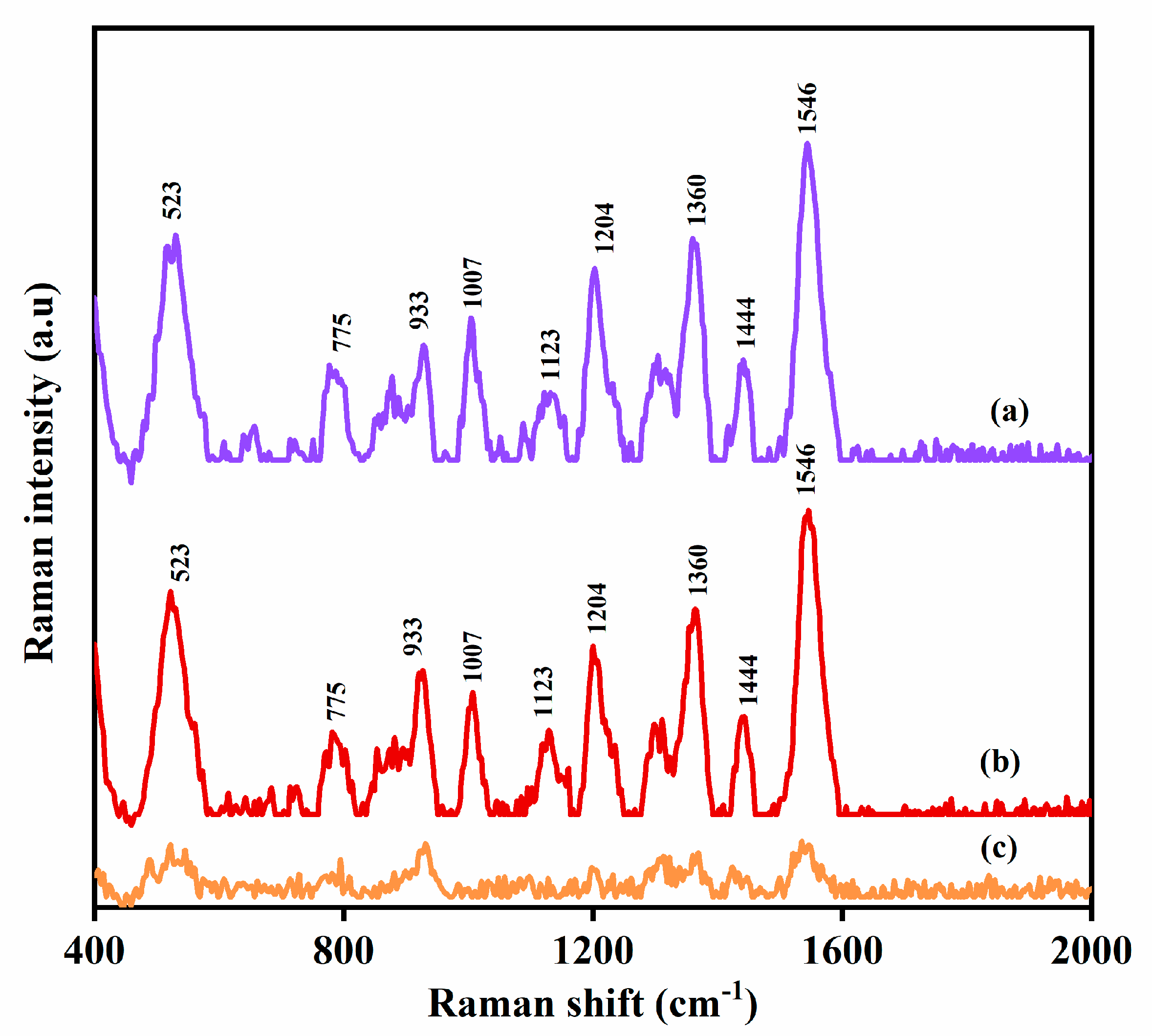 Nanomaterials 10 01756 g005